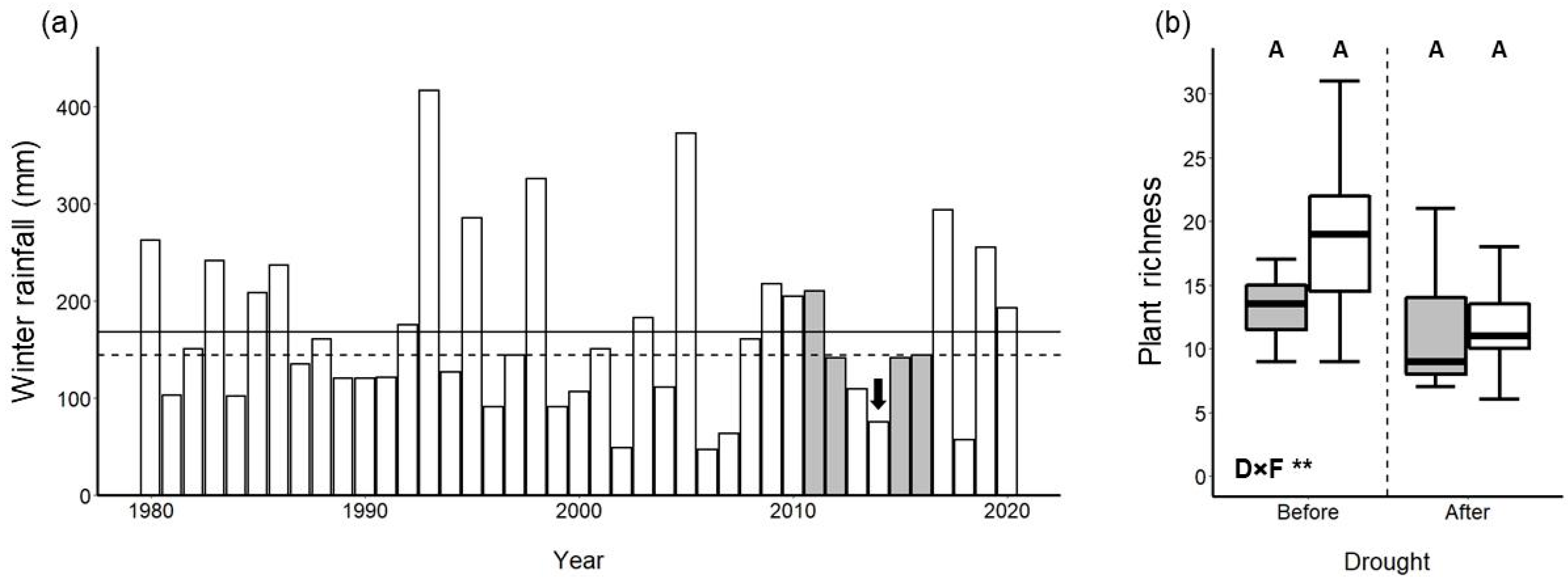 Insects 12 00135 g002 Insects 12 00135 g002