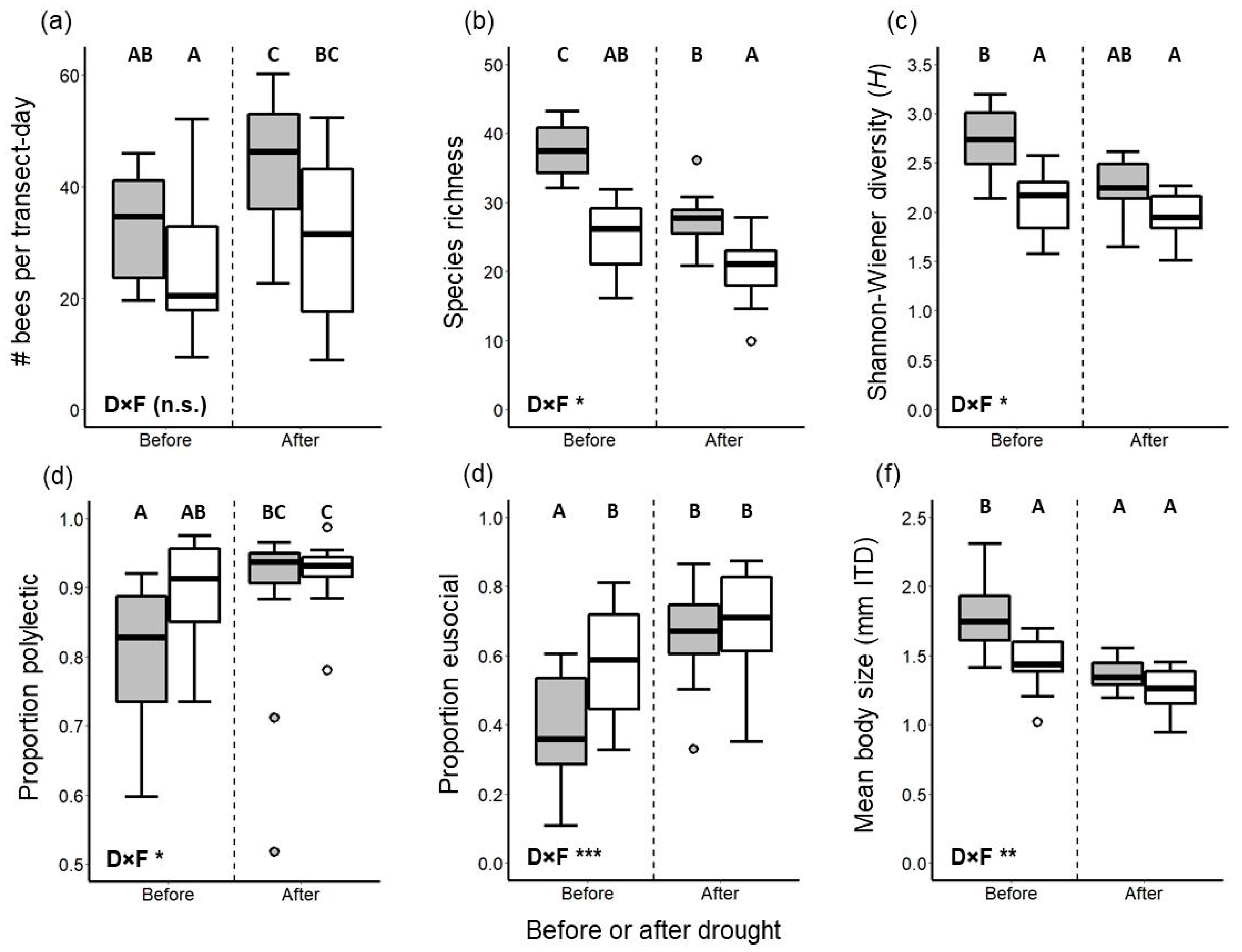 Insects 12 00135 g003 Insects 12 00135 g003