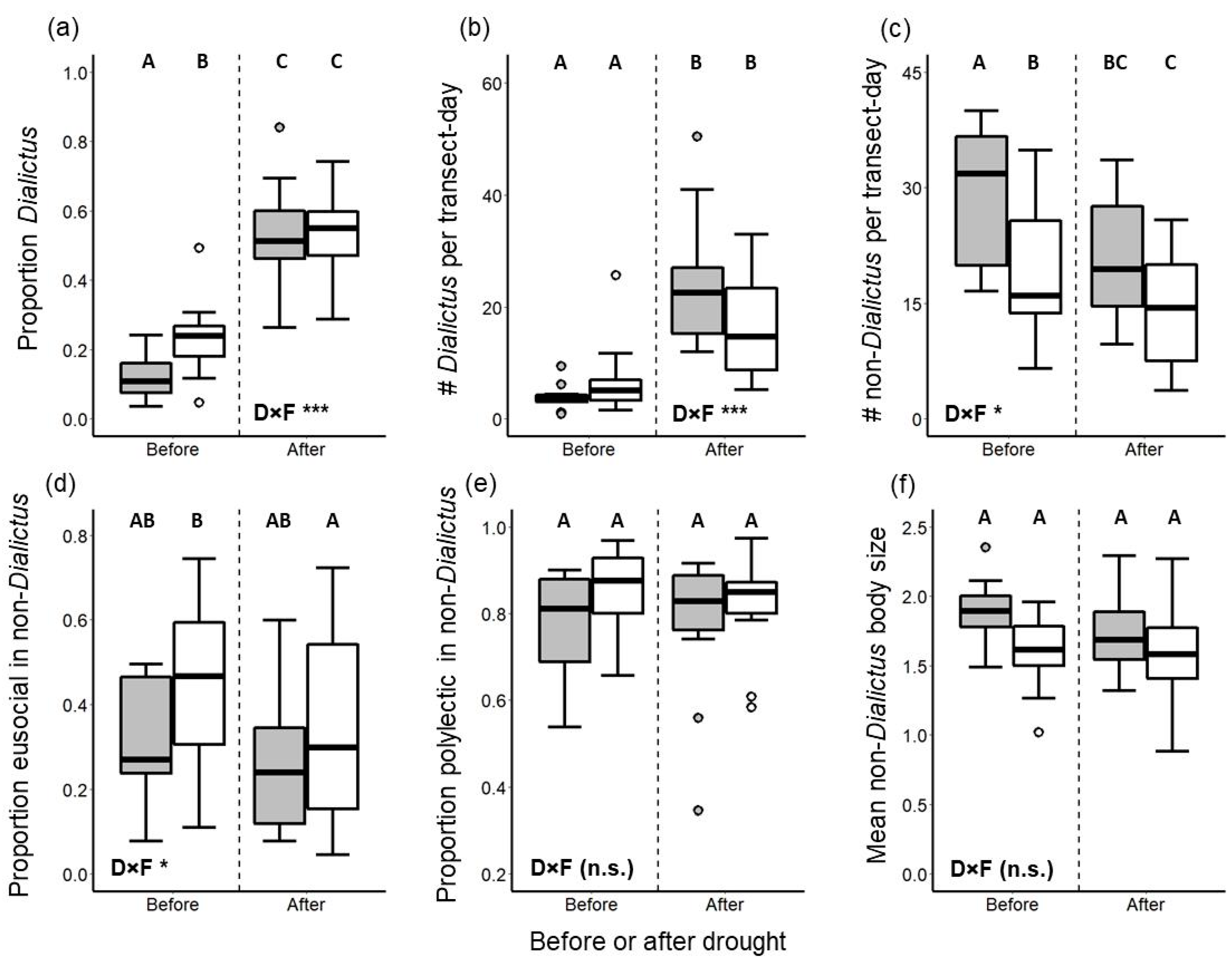Insects 12 00135 g004 Insects 12 00135 g004