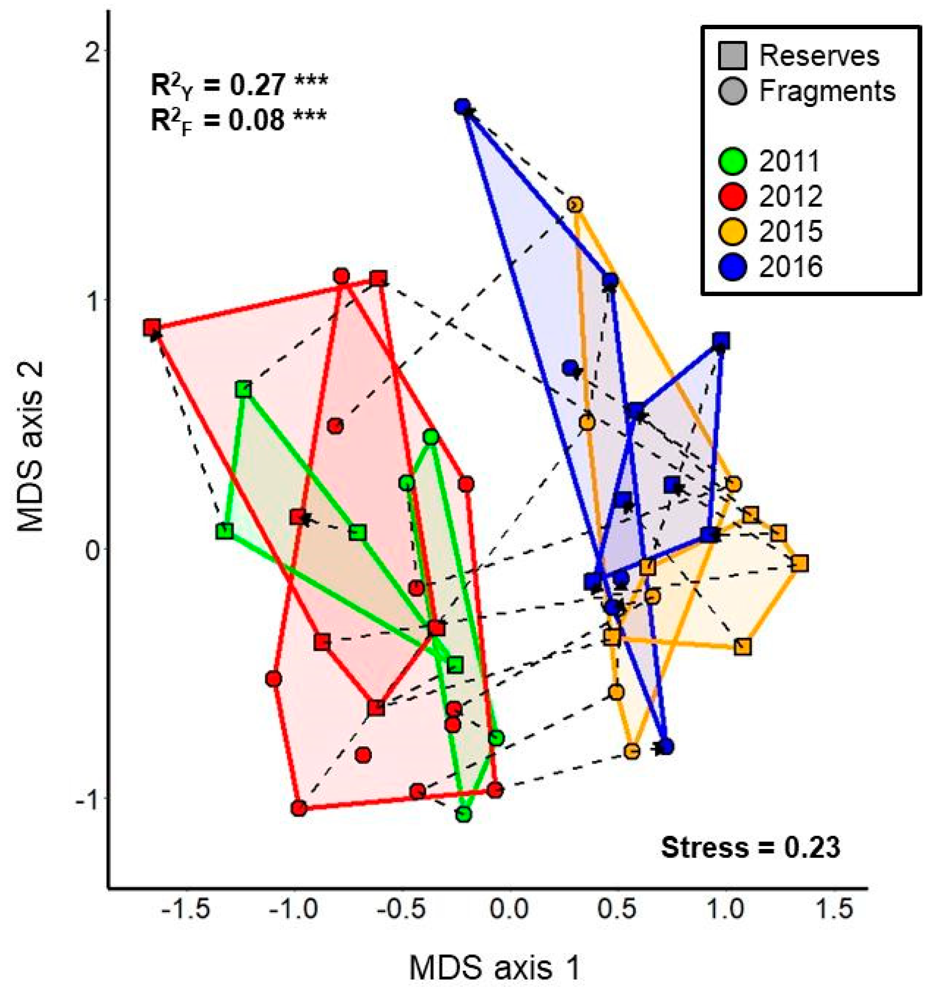 Insects 12 00135 g005 Insects 12 00135 g005