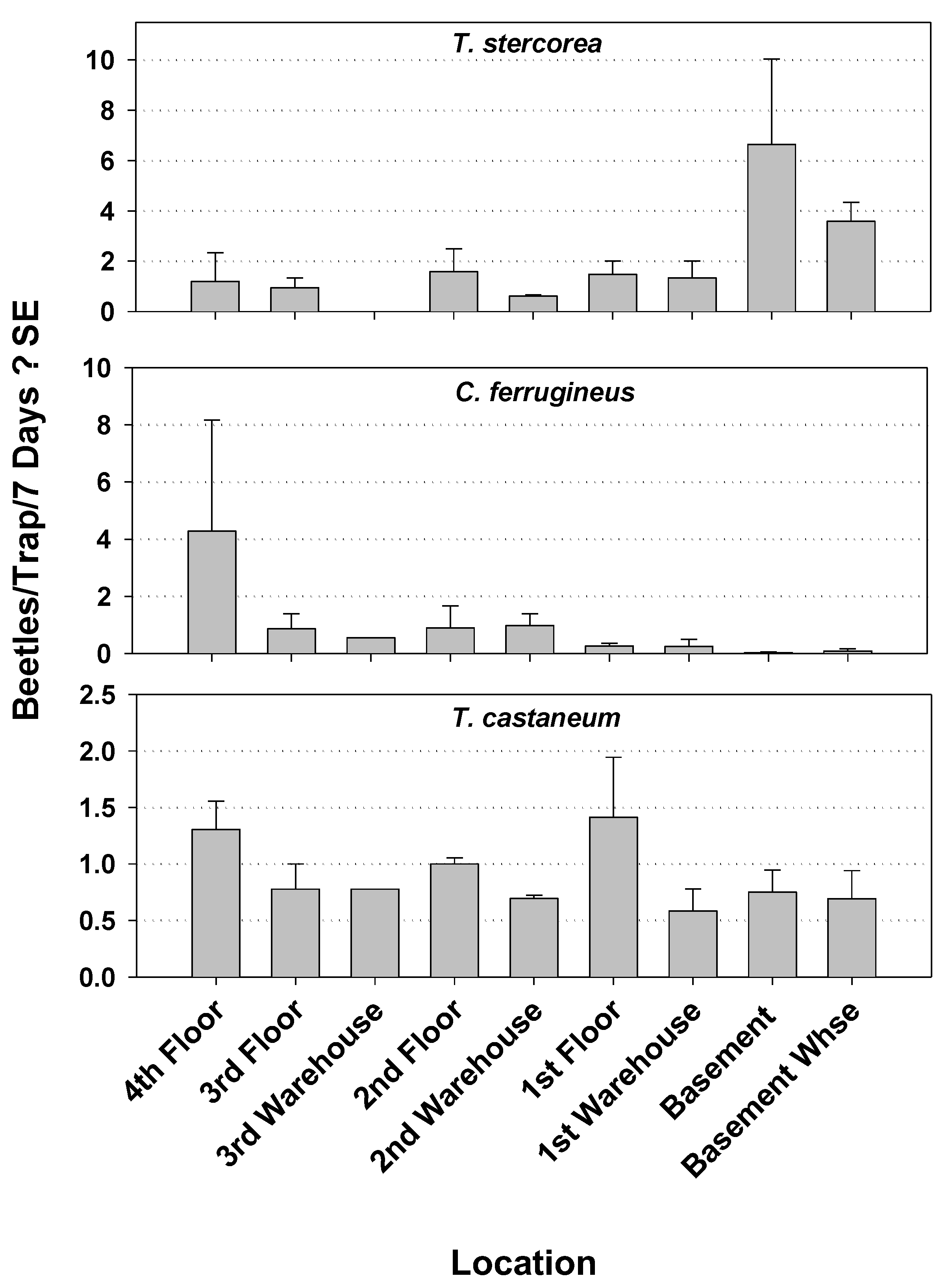 Insects 12 00144 g004