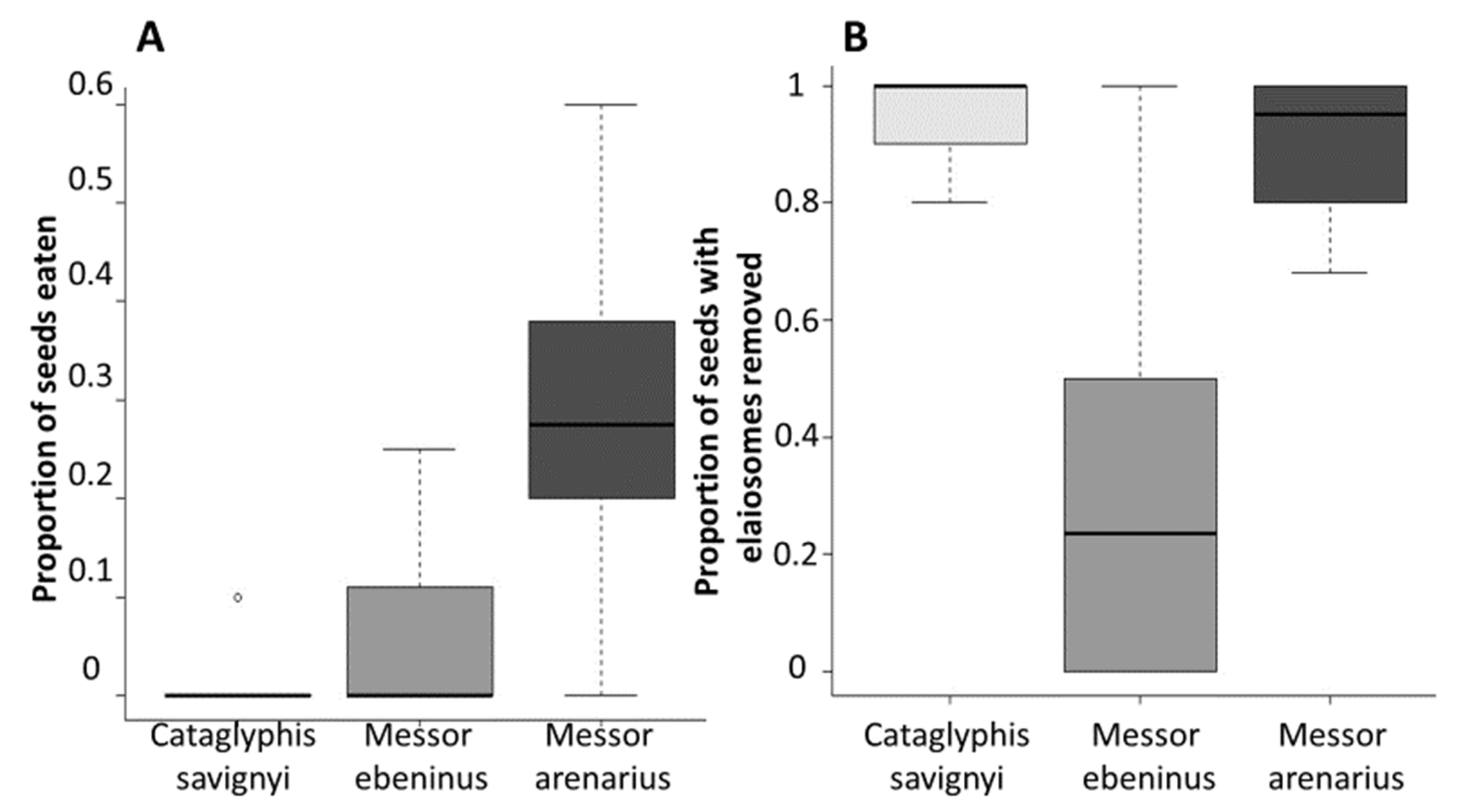 Insects 12 00147 g001
