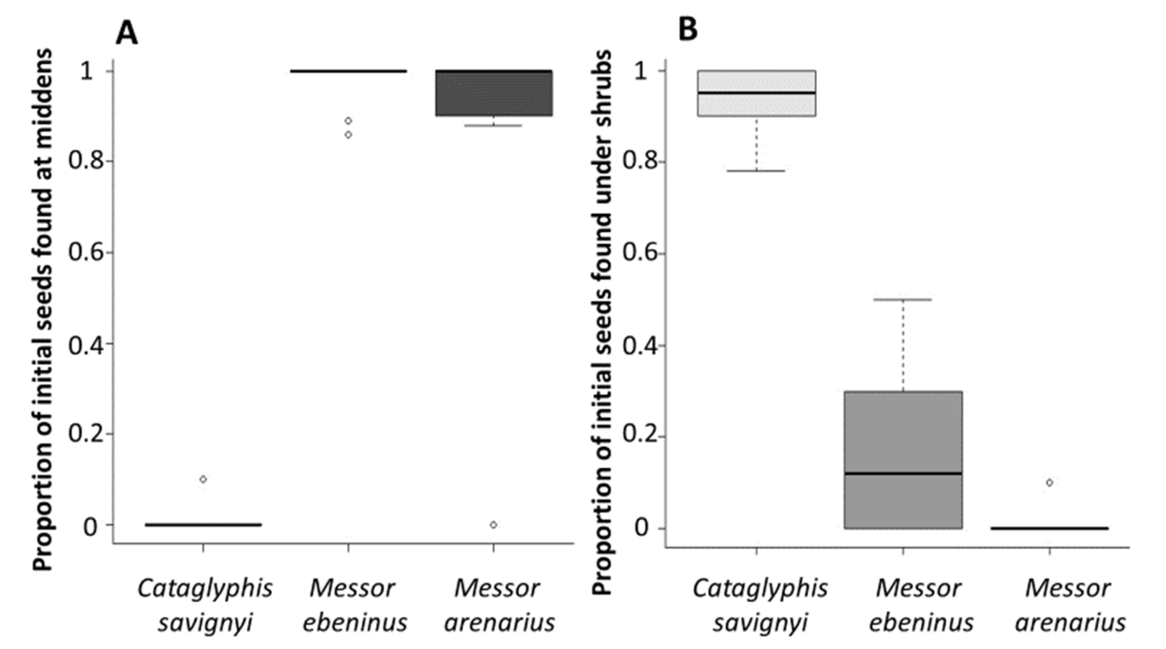 Insects 12 00147 g003