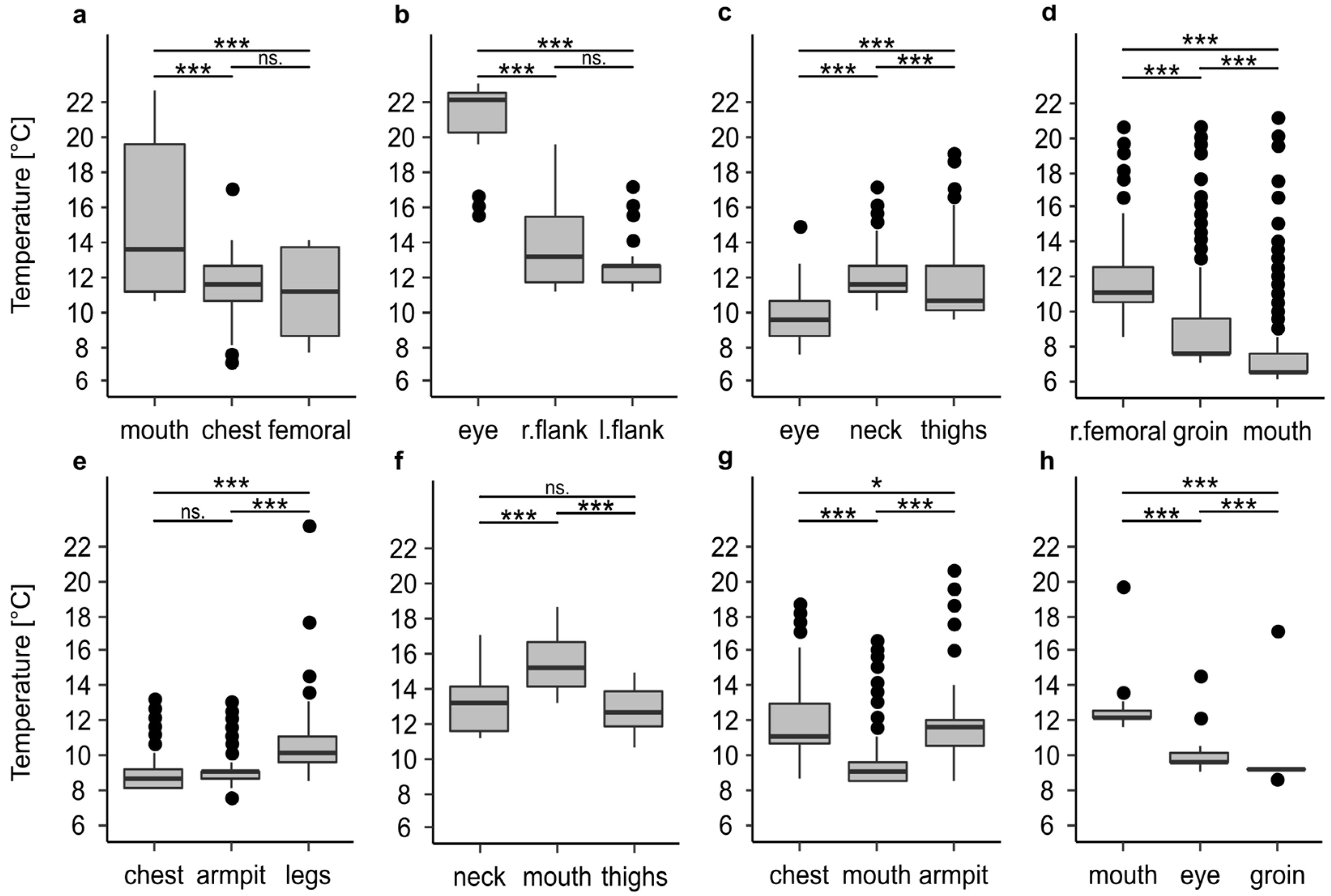 Insects 12 00148 g002