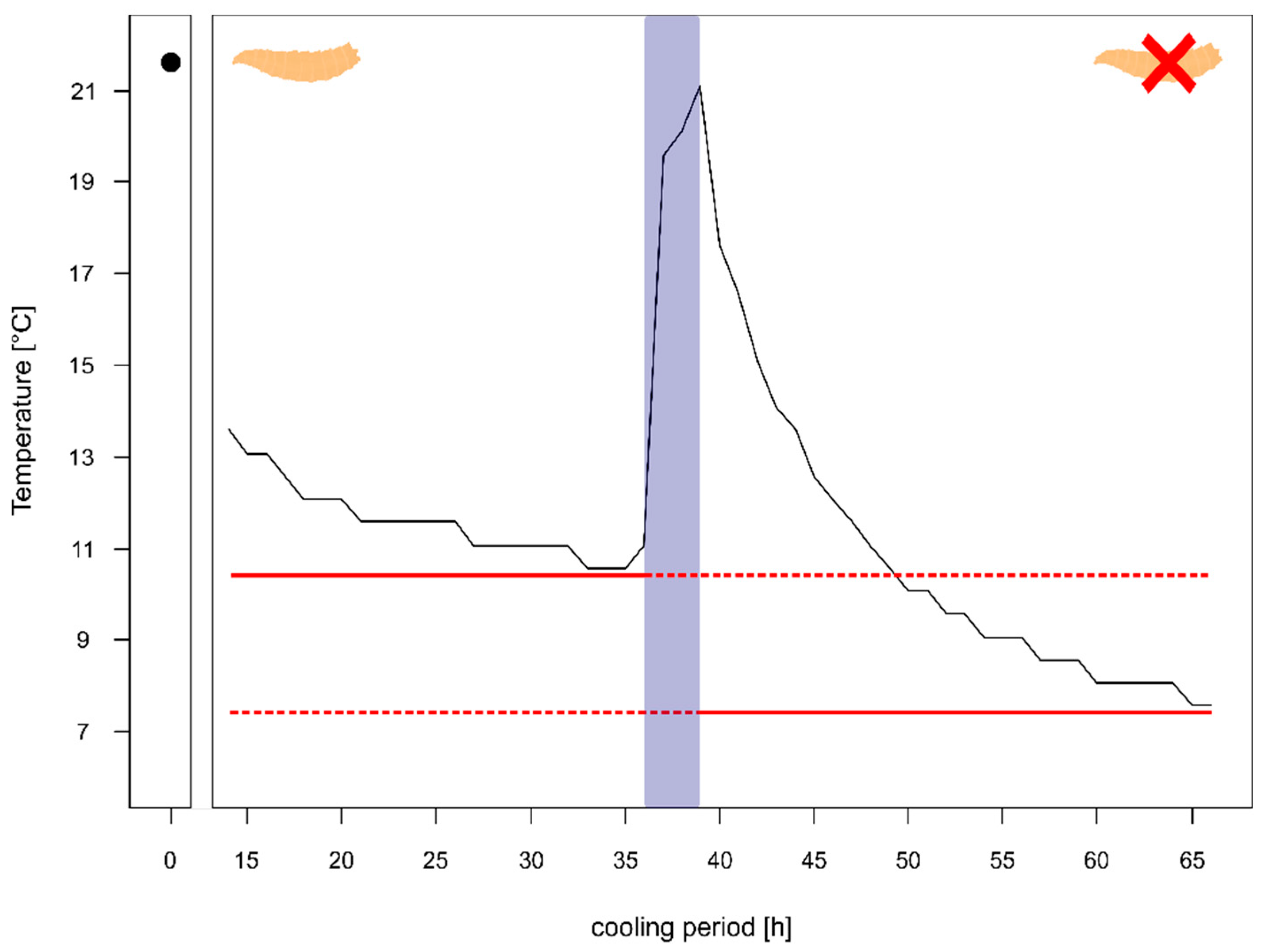 Insects 12 00148 g003