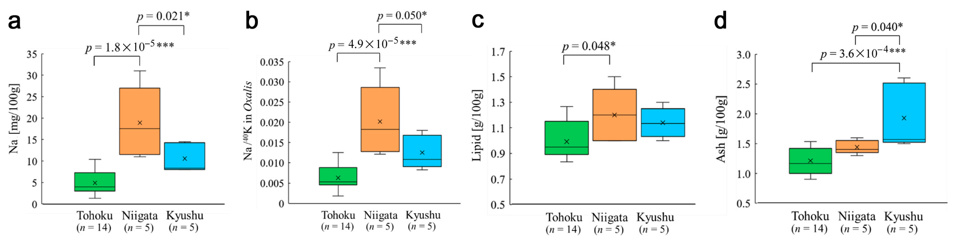 Insects 12 00149 g003 Insects 12 00149 g003