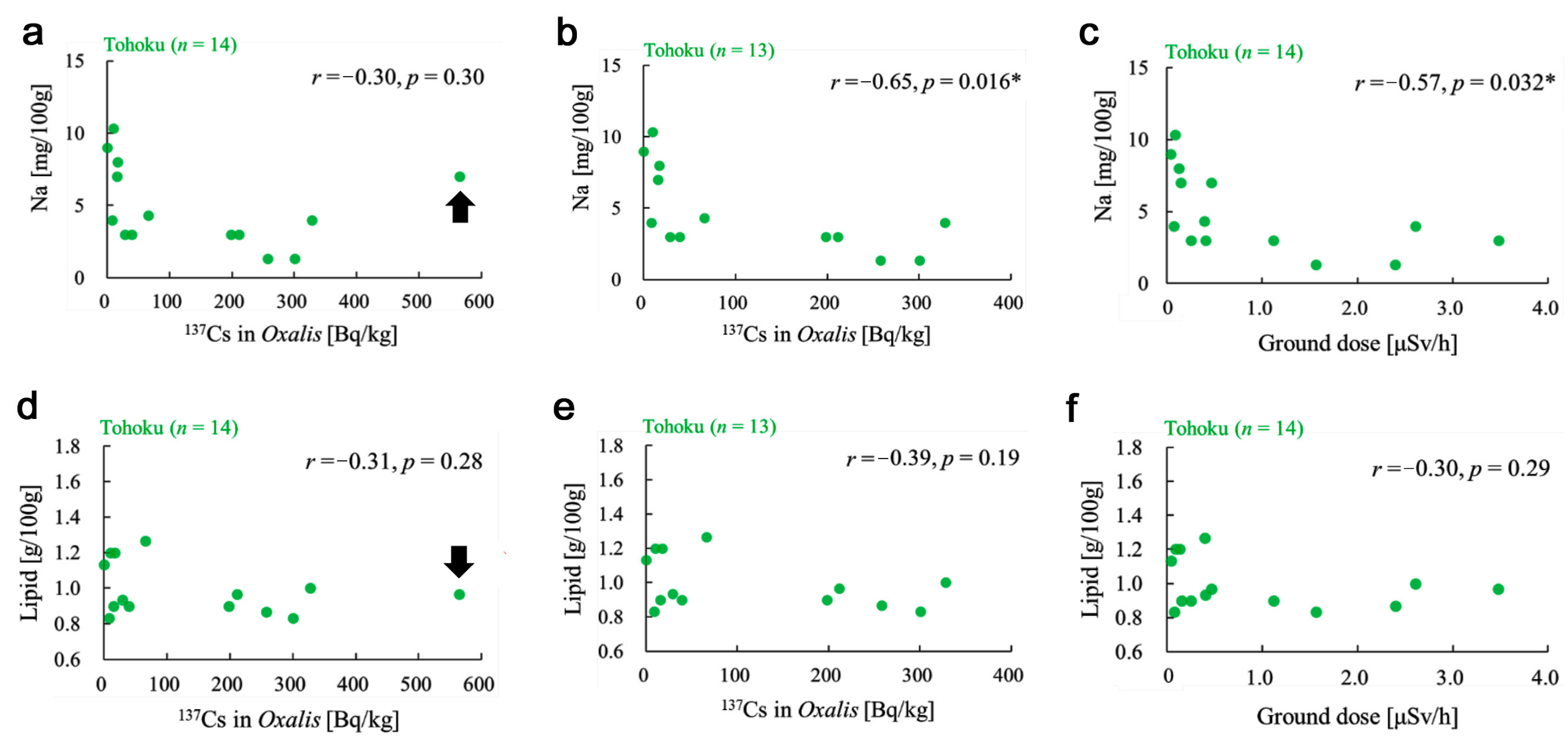 Insects 12 00149 g004 Insects 12 00149 g004