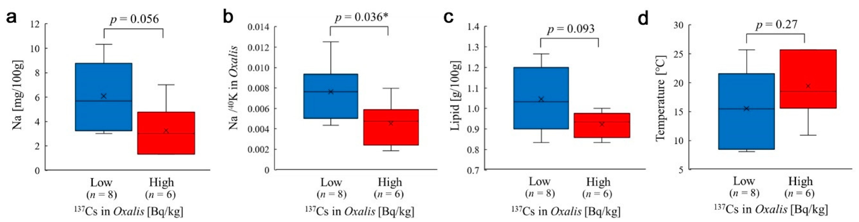 Insects 12 00149 g005 Insects 12 00149 g005