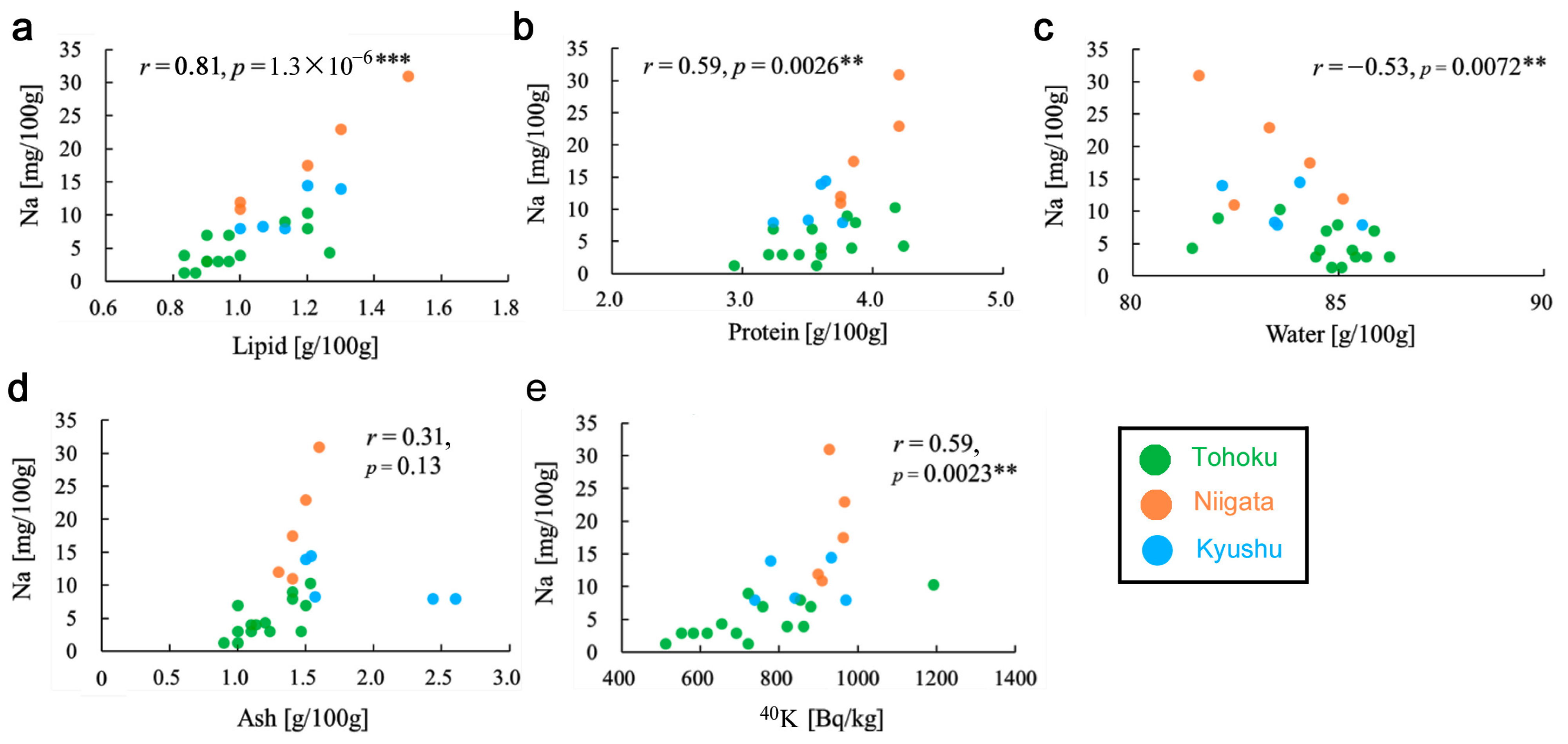 Insects 12 00149 g006 Insects 12 00149 g006