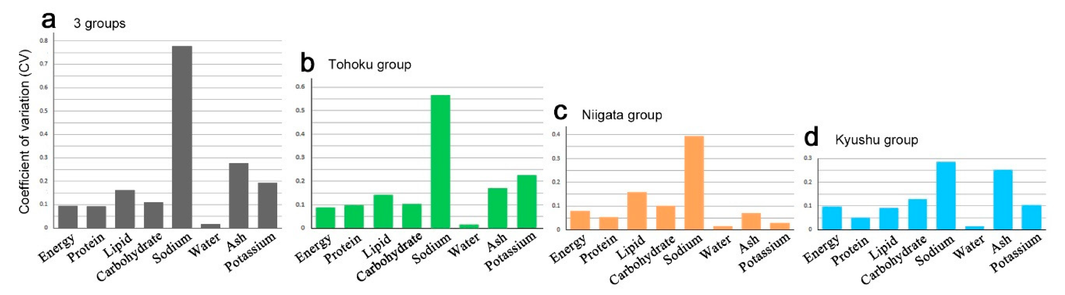 Insects 12 00149 g007 Insects 12 00149 g007