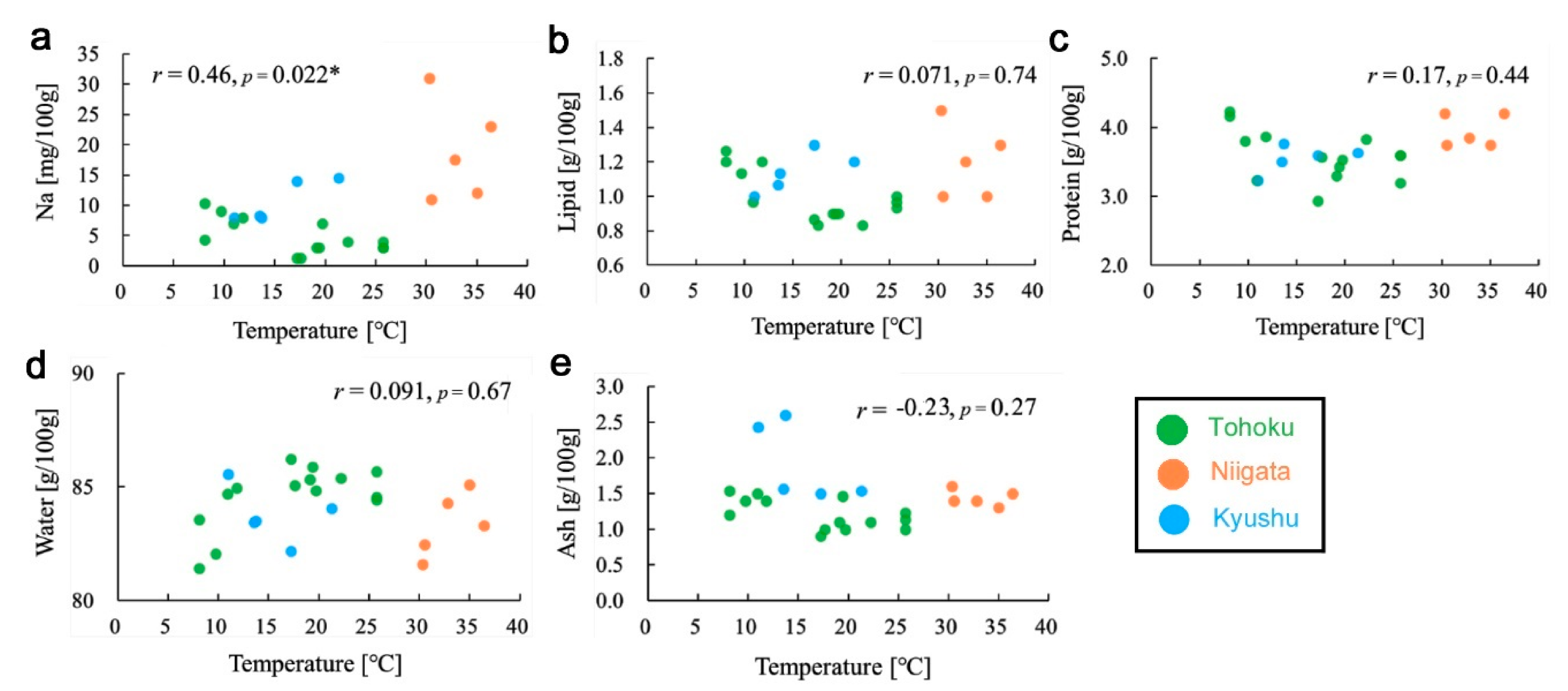 Insects 12 00149 g008 Insects 12 00149 g008