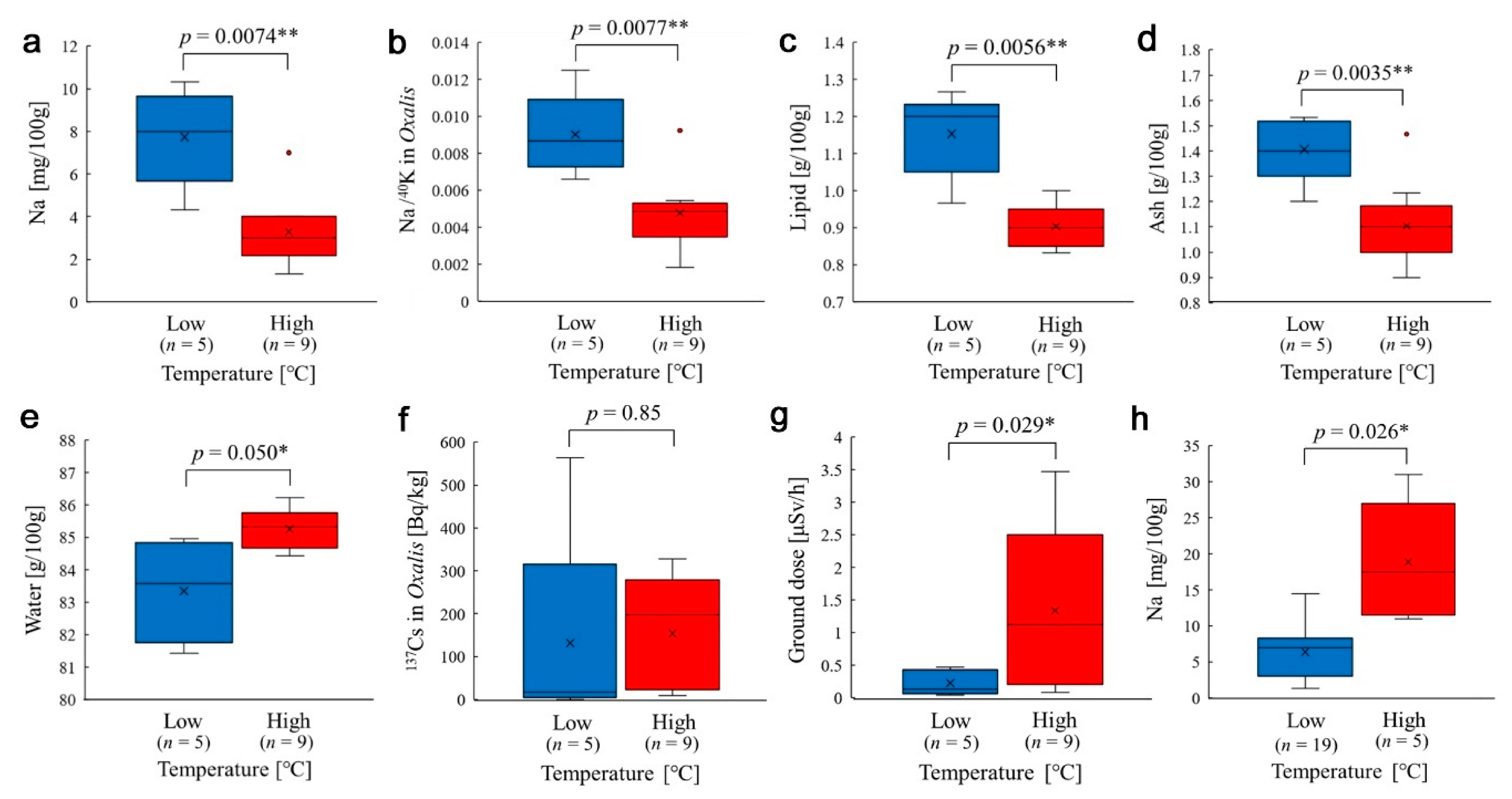 Insects 12 00149 g009 Insects 12 00149 g009