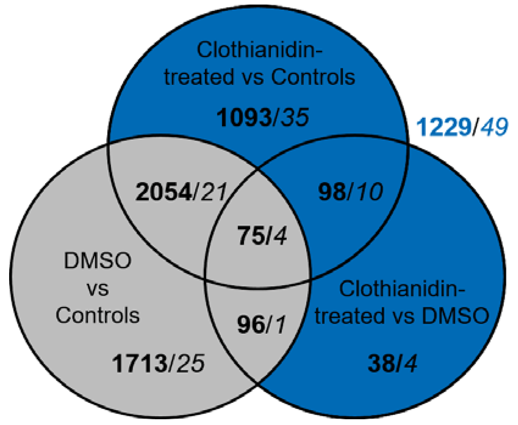 Insects 12 00152 g003 Insects 12 00152 g003