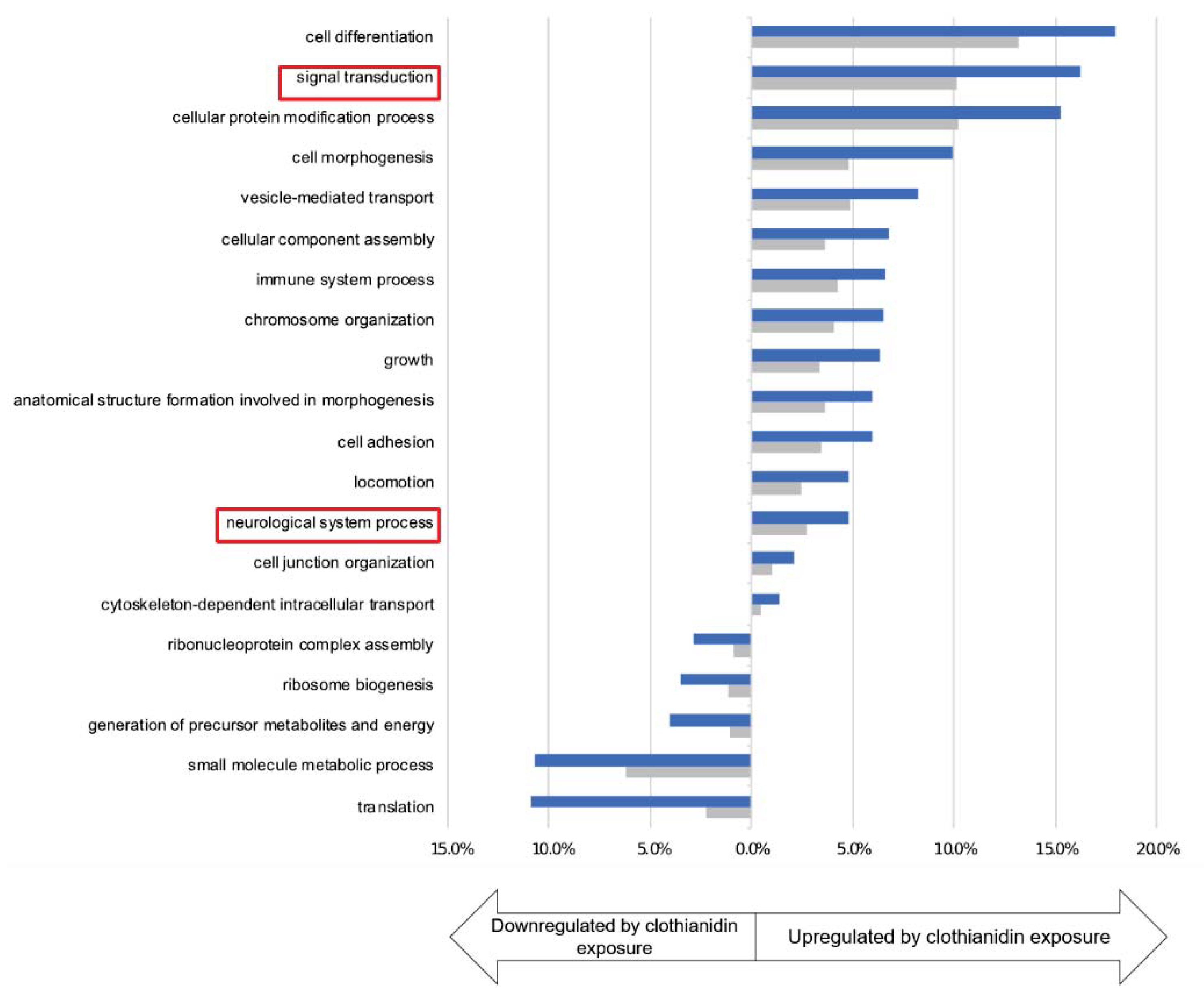 Insects 12 00152 g004 Insects 12 00152 g004