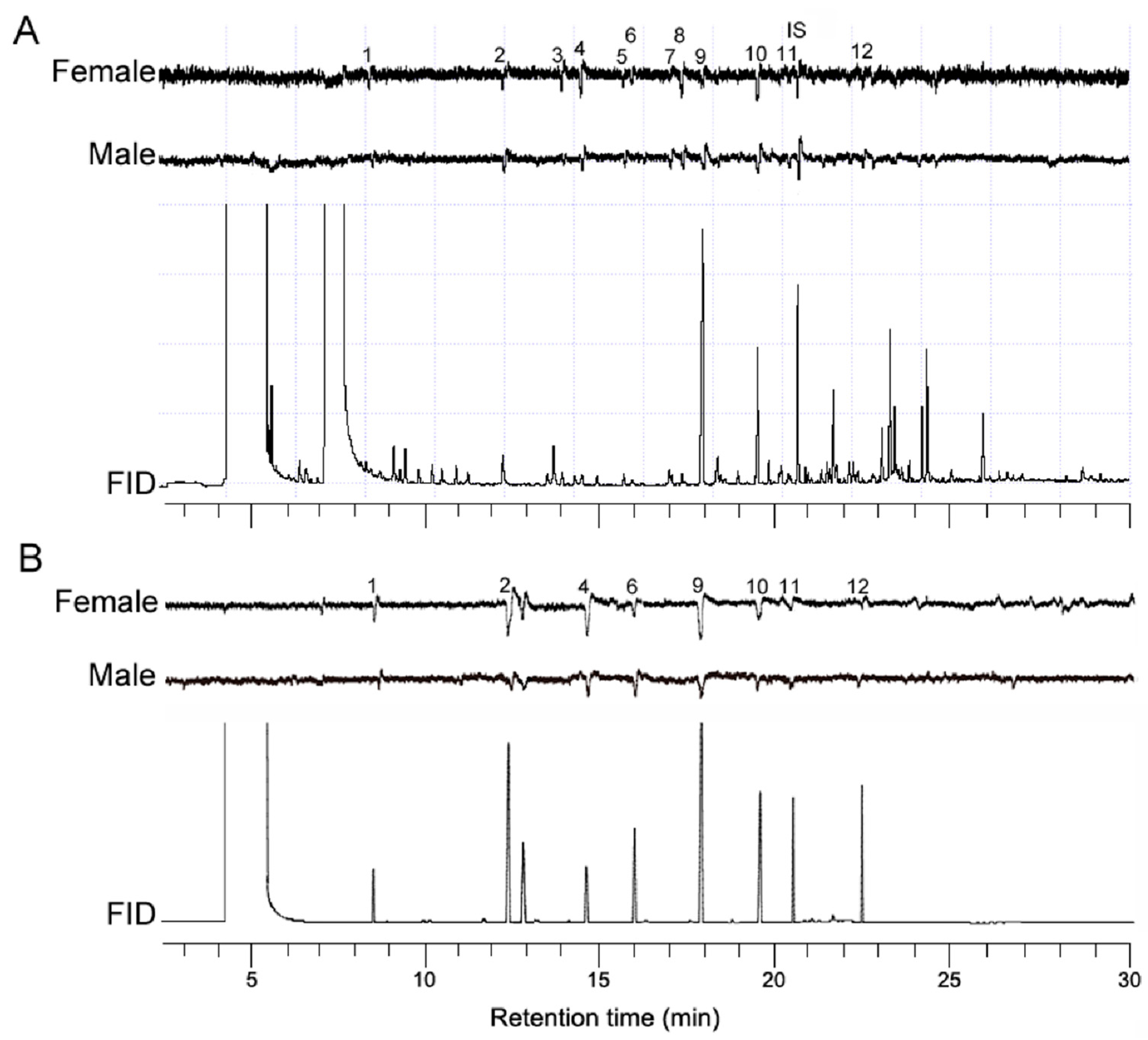 Insects 12 00158 g001 Insects 12 00158 g001