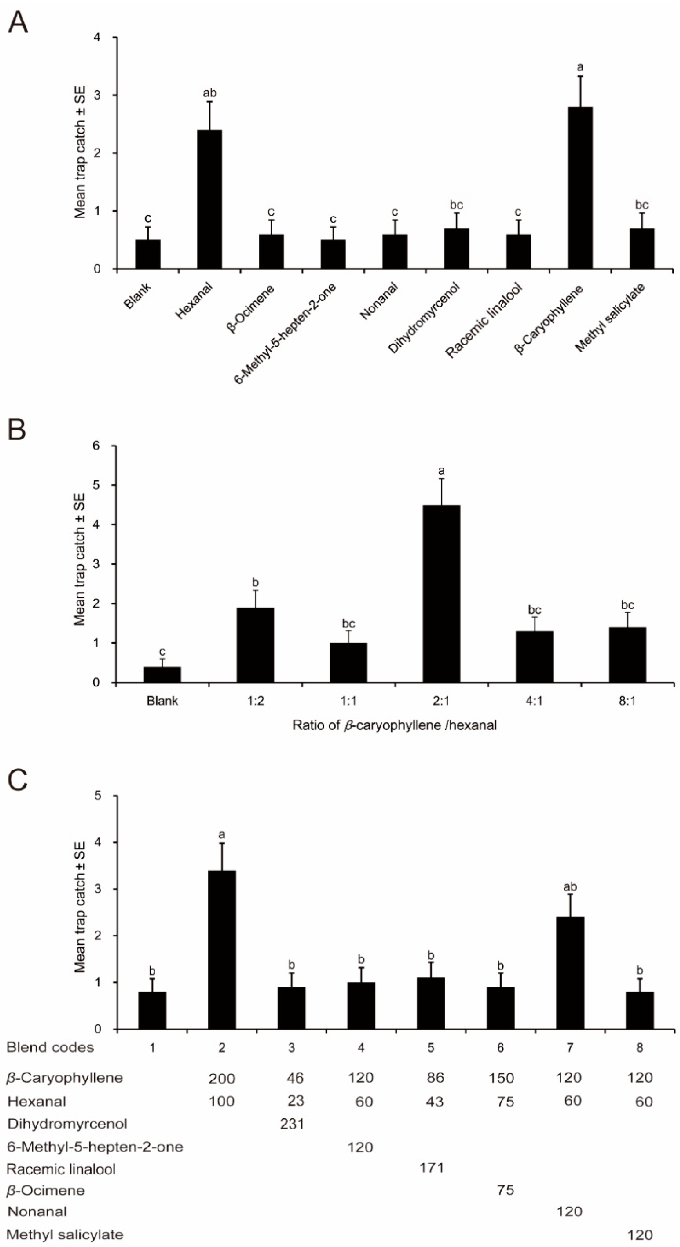 Insects 12 00158 g002 Insects 12 00158 g002