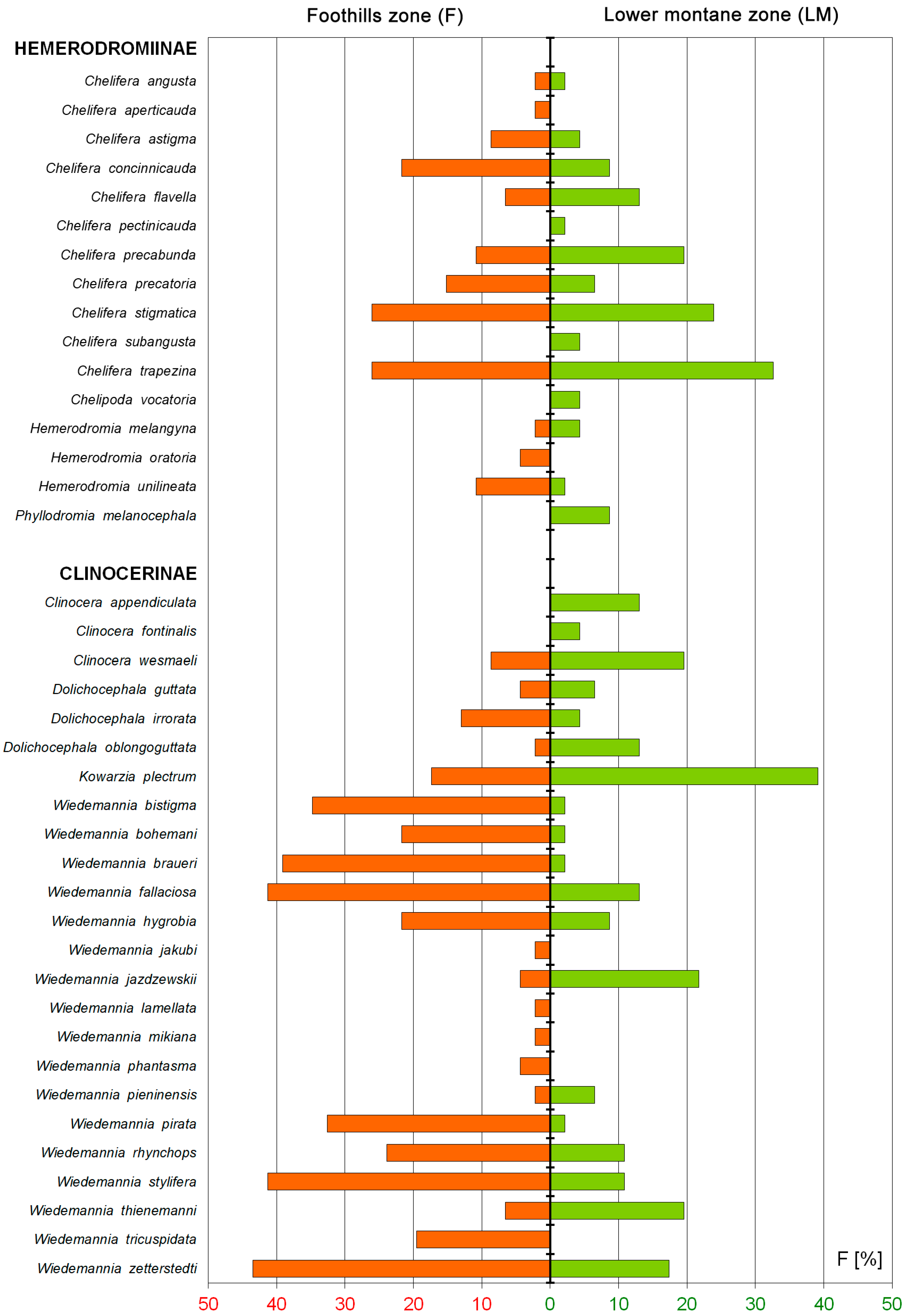 Insects 12 00165 g003