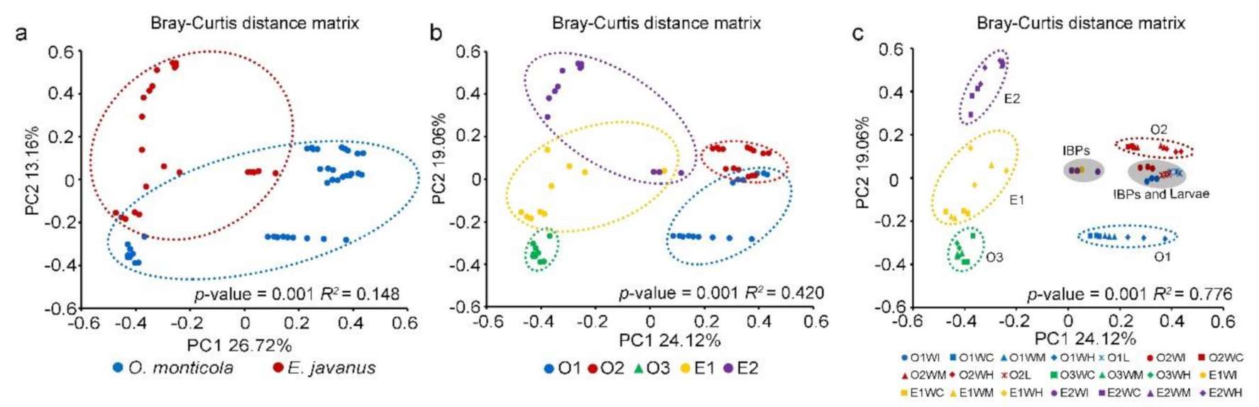 Insects 12 00176 g003 Insects 12 00176 g003