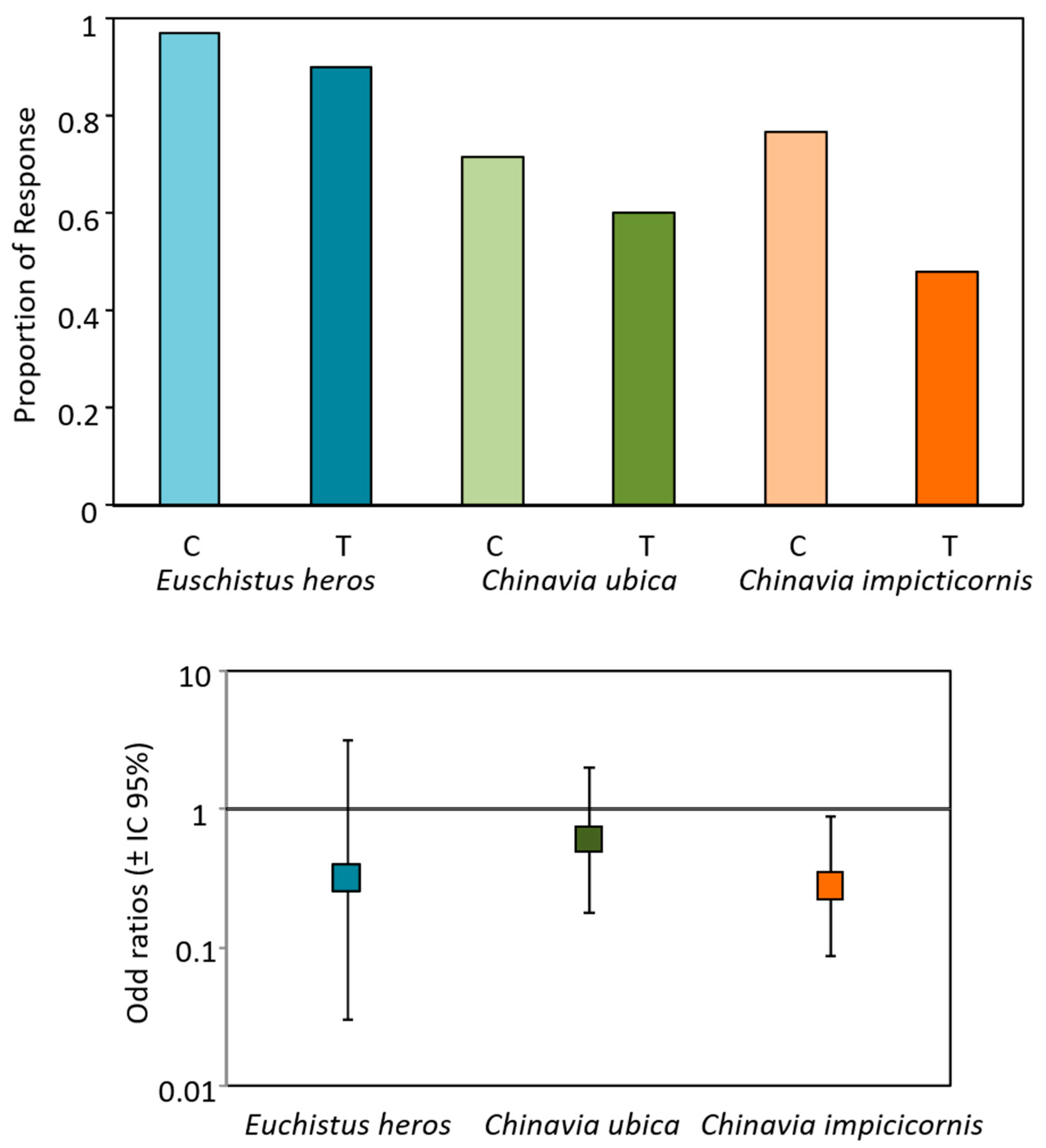 Insects 12 00177 g001 Insects 12 00177 g001