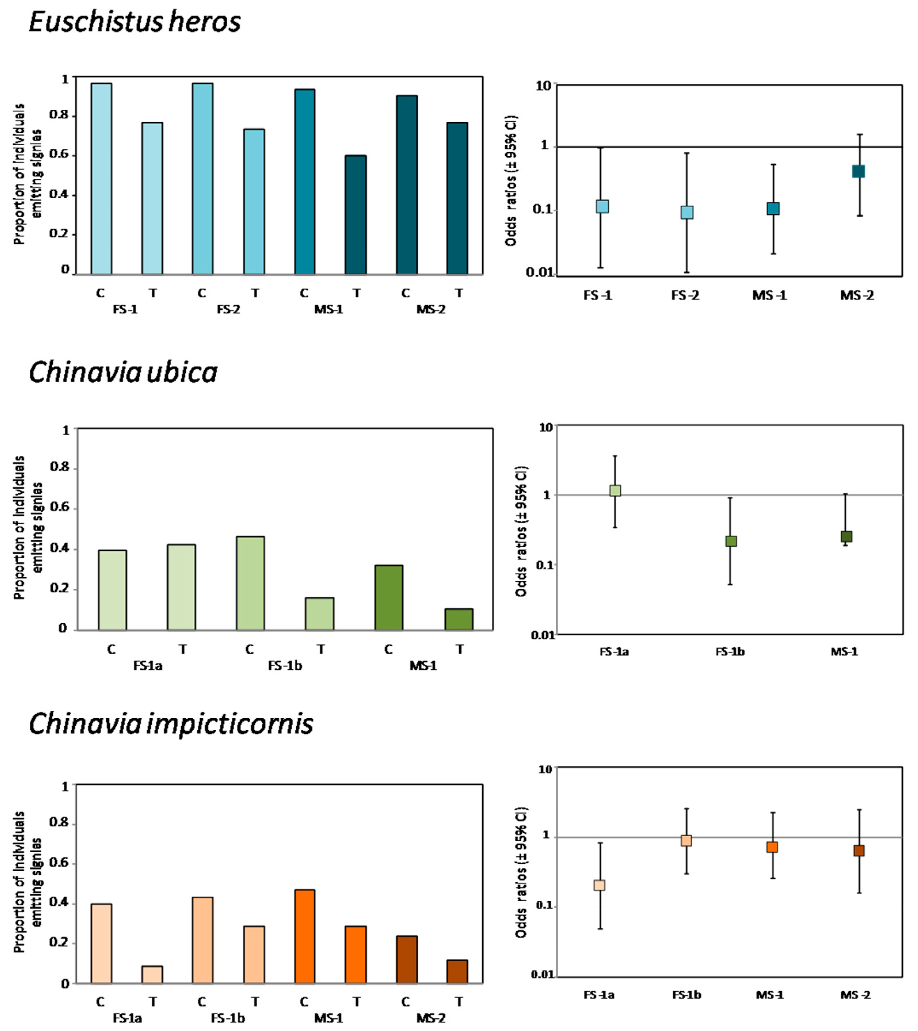 Insects 12 00177 g003 Insects 12 00177 g003