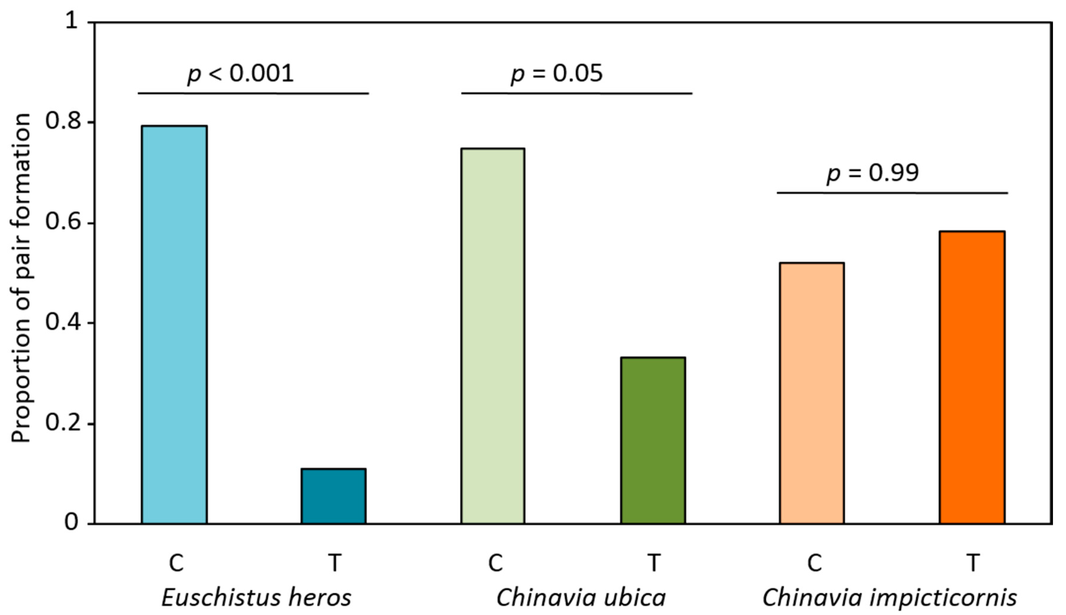 Insects 12 00177 g004 Insects 12 00177 g004