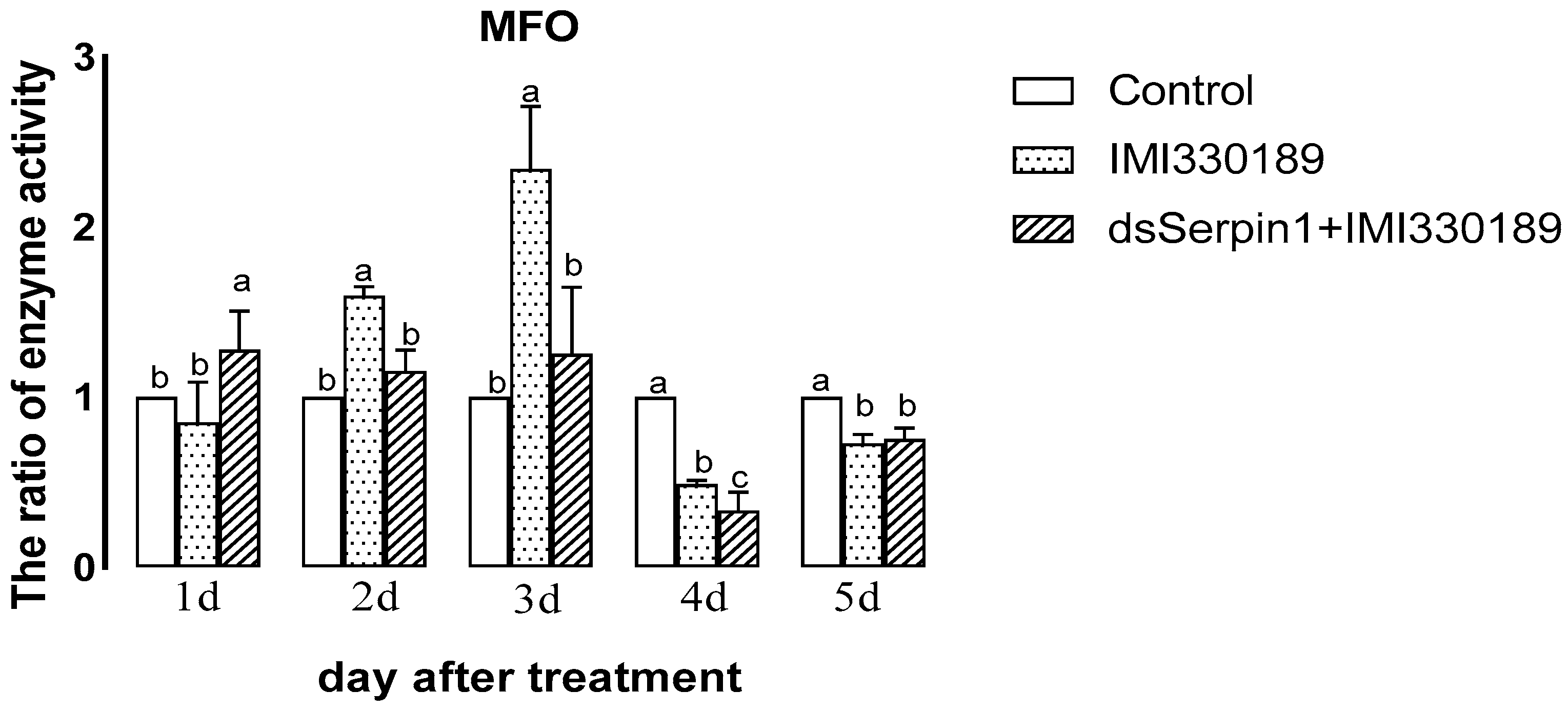 Insects 12 00178 g008 Insects 12 00178 g008