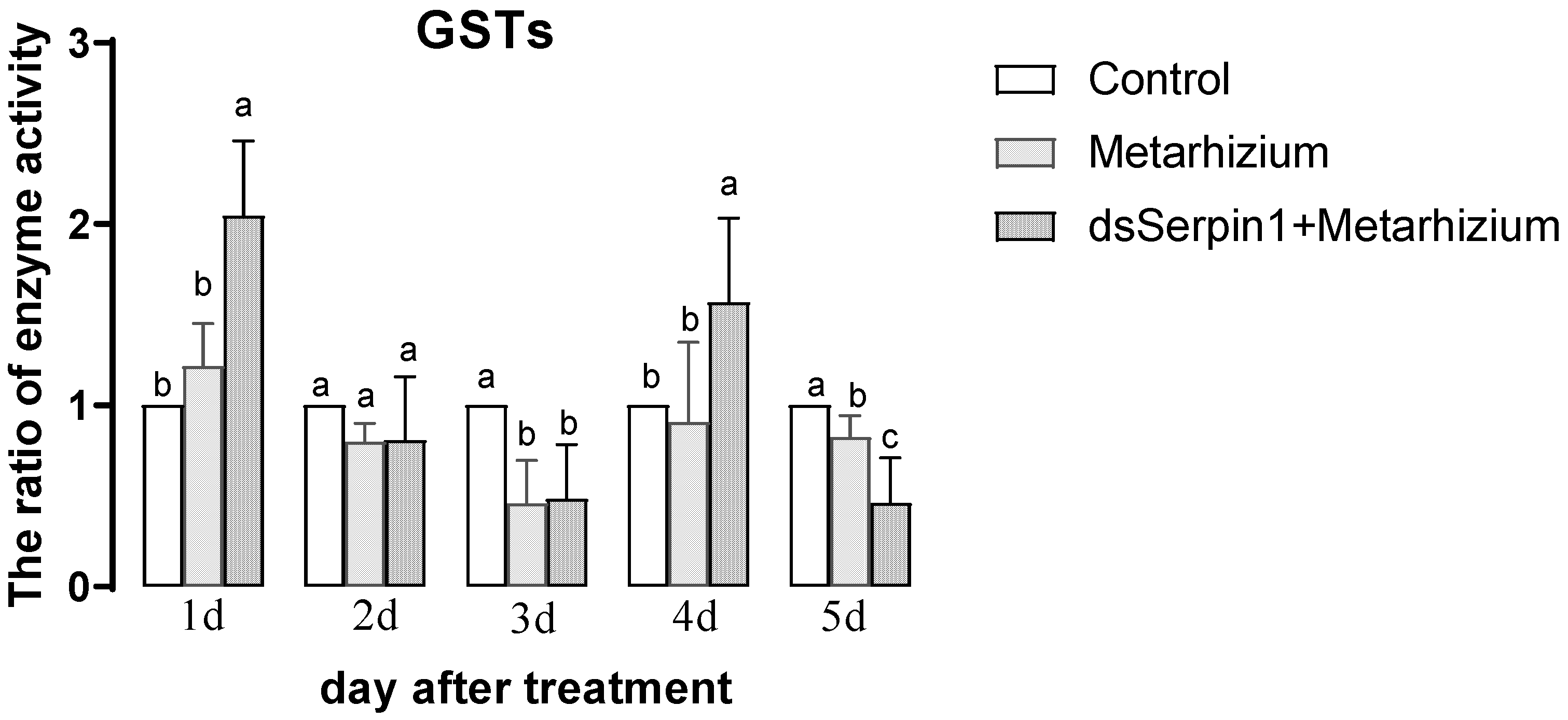Insects 12 00178 g009 Insects 12 00178 g009