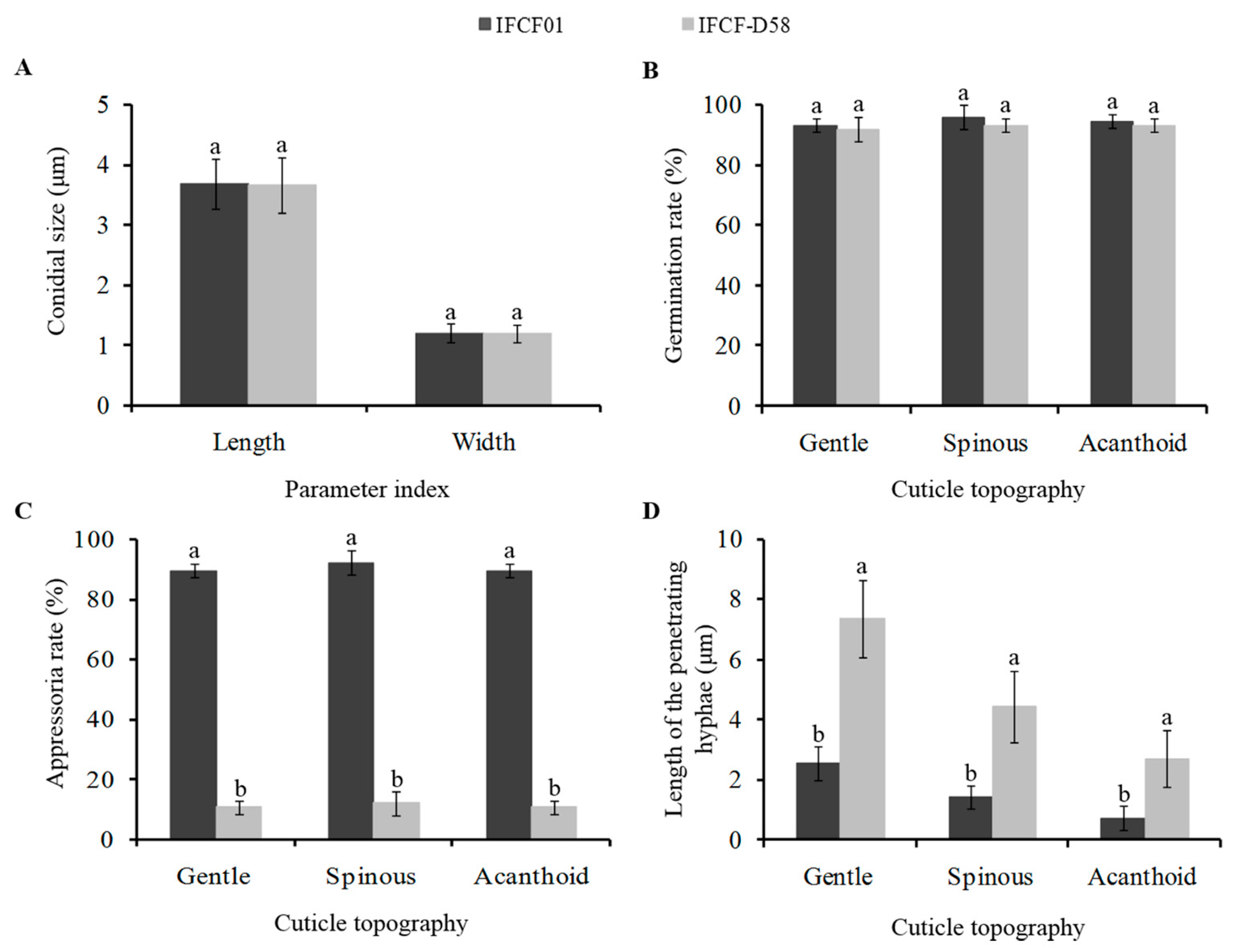 Insects 12 00179 g005