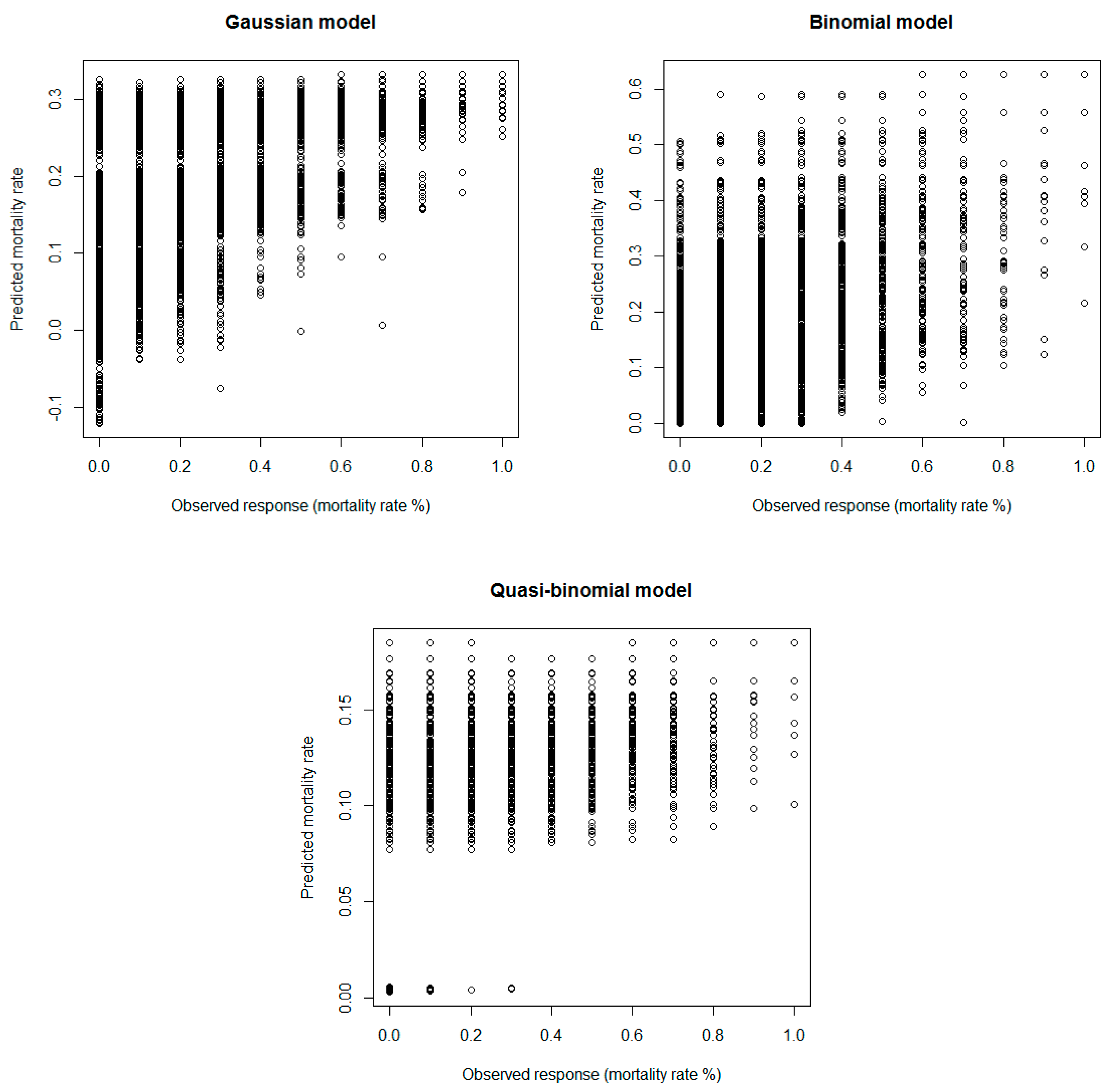 Insects 12 00182 g002 Insects 12 00182 g002