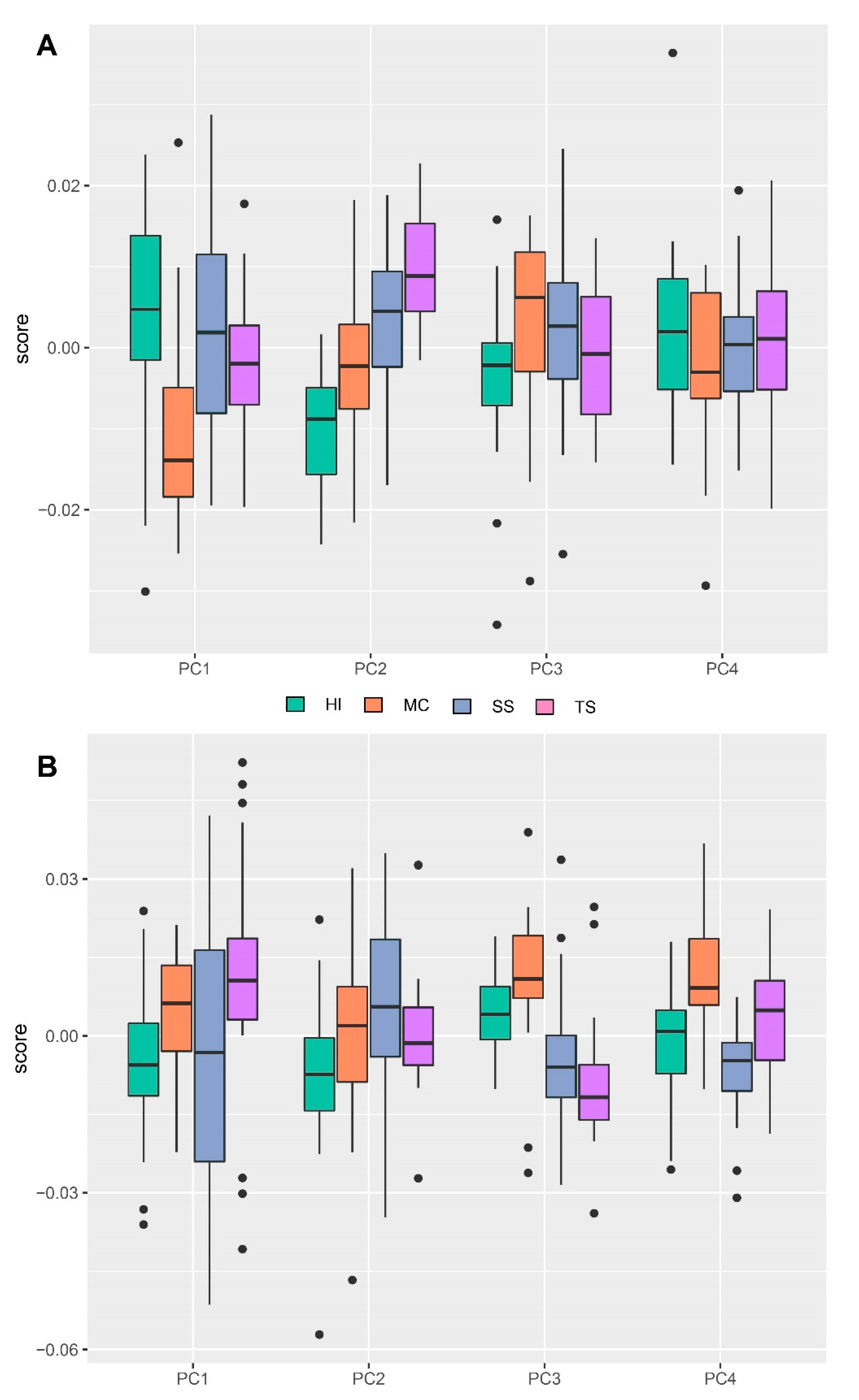 Insects 12 00185 g005 Insects 12 00185 g005