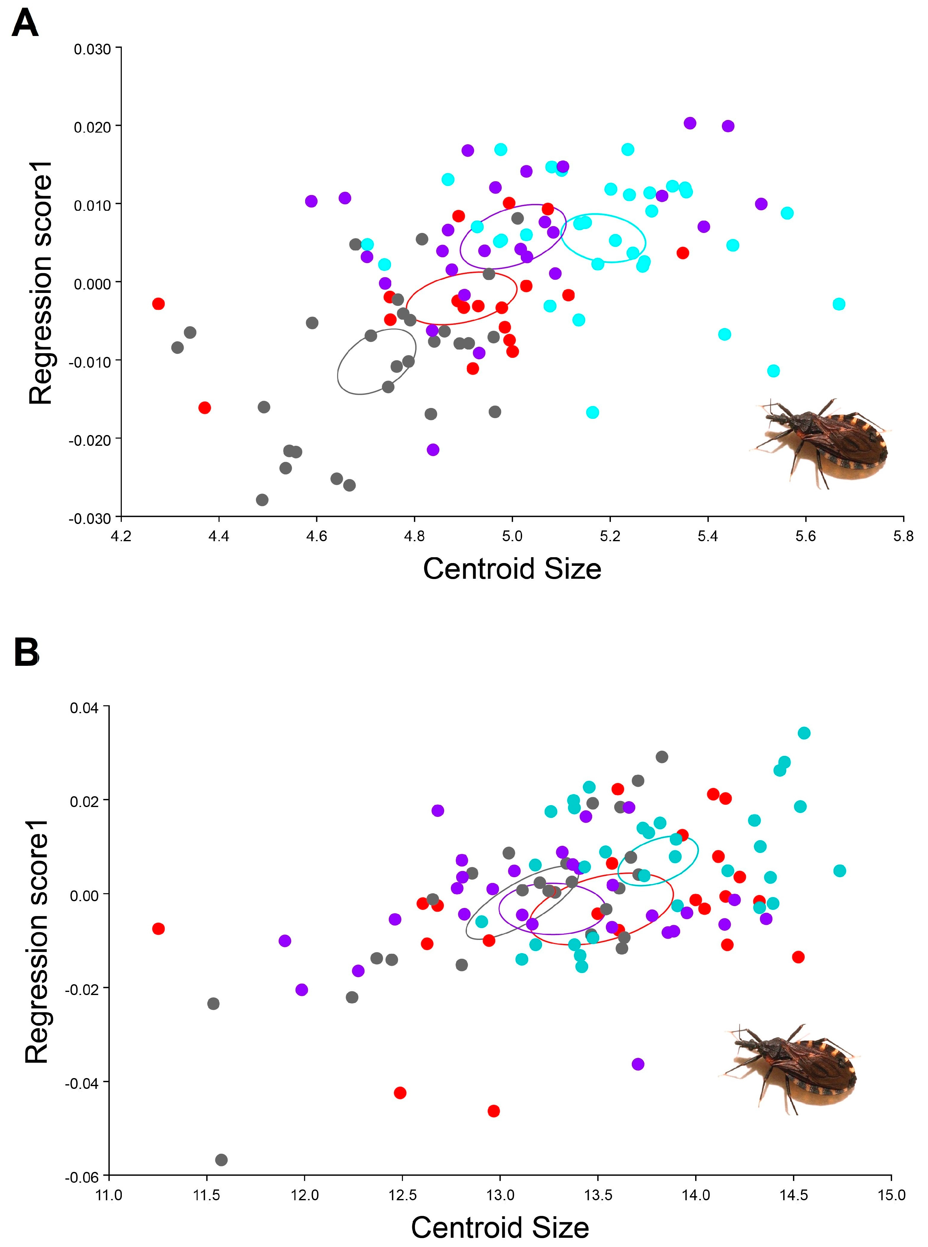 Insects 12 00185 g008 Insects 12 00185 g008