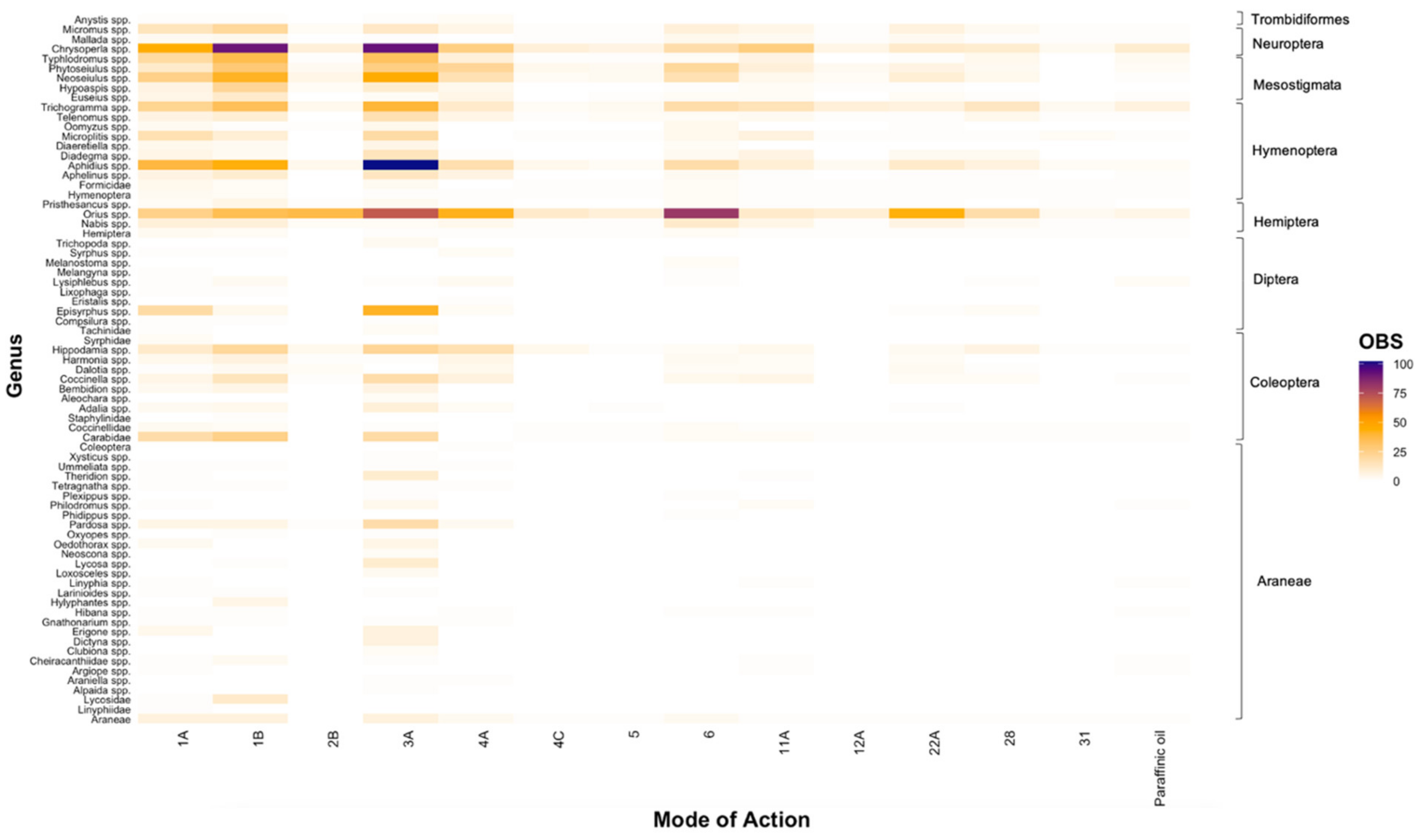 Insects 12 00187 g001 Insects 12 00187 g001