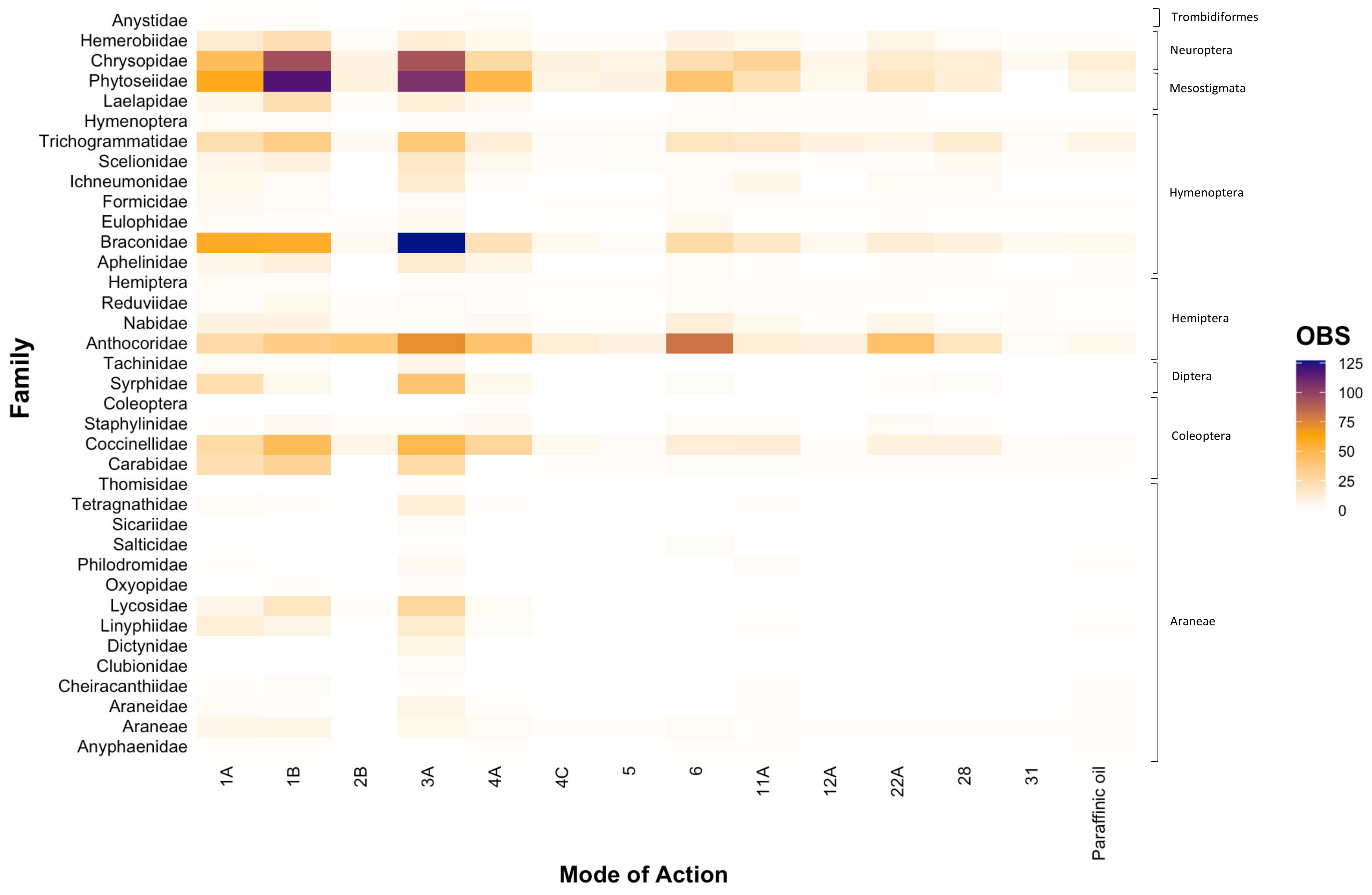 Insects 12 00187 g002 Insects 12 00187 g002
