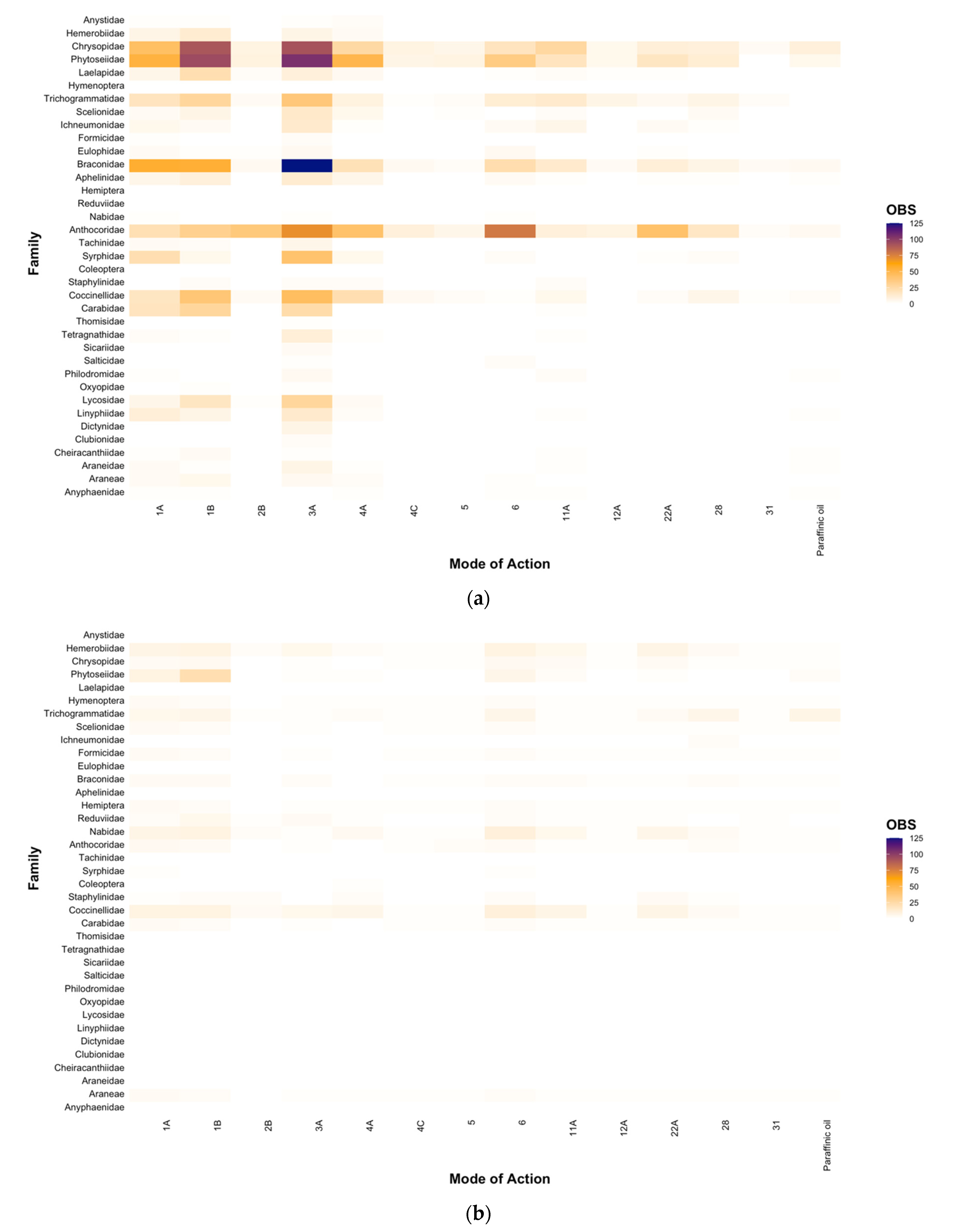 Insects 12 00187 g003 Insects 12 00187 g003
