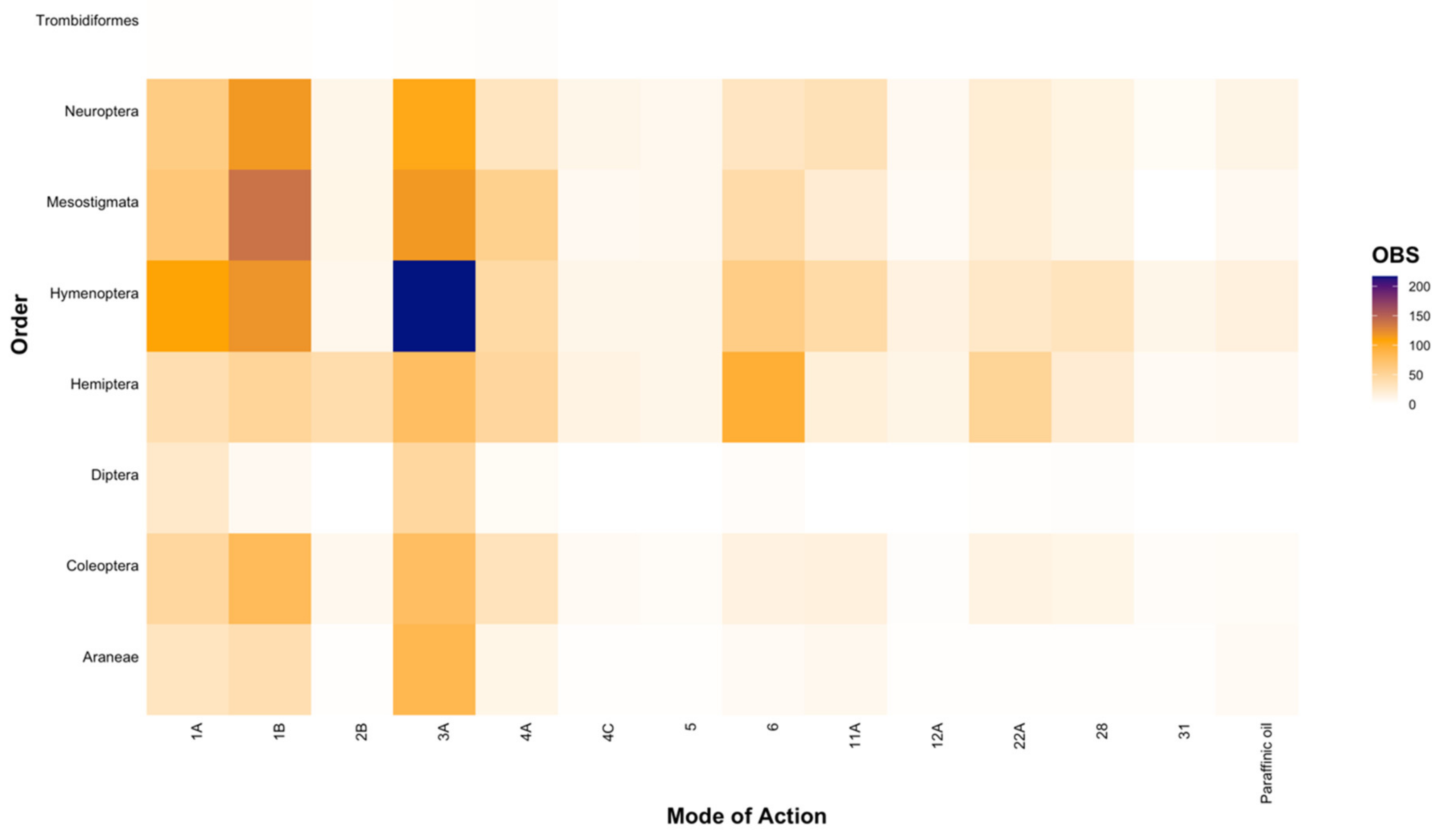 Insects 12 00187 g004 Insects 12 00187 g004