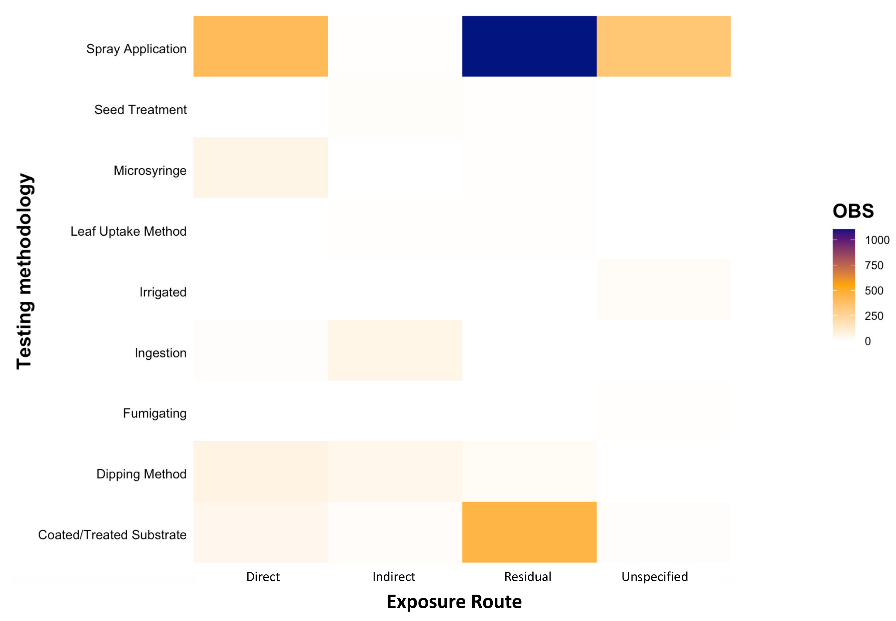 Insects 12 00187 g005 Insects 12 00187 g005