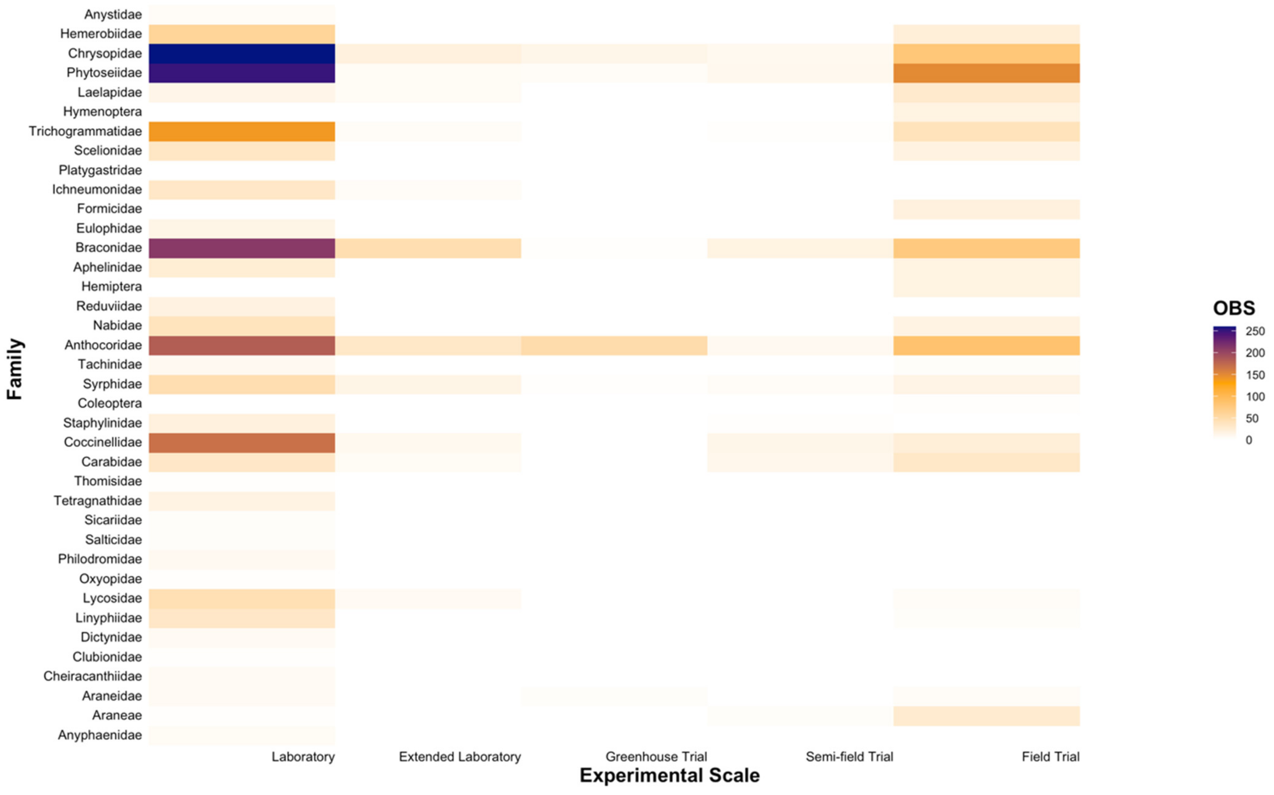 Insects 12 00187 g006 Insects 12 00187 g006