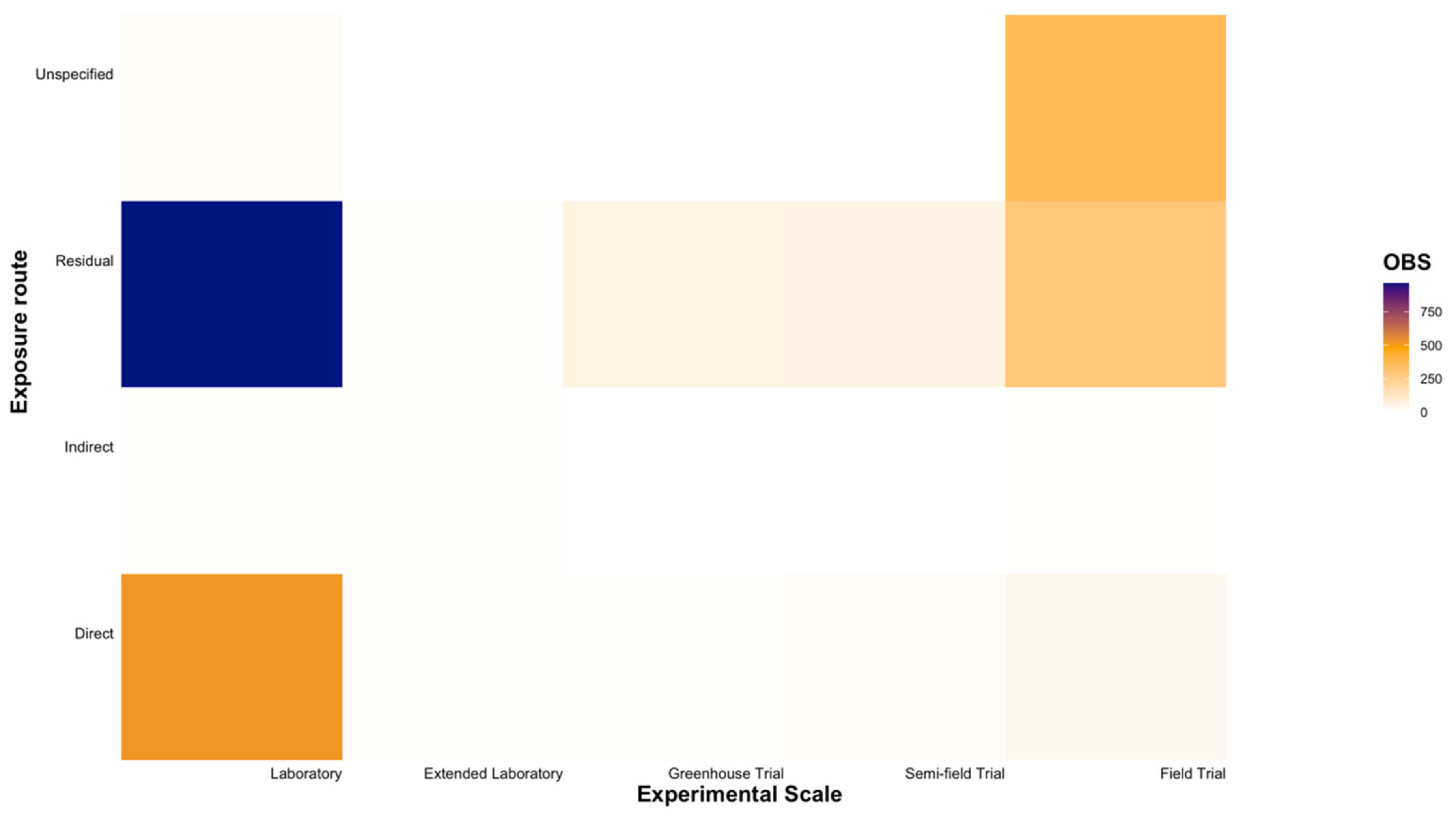 Insects 12 00187 g007 Insects 12 00187 g007