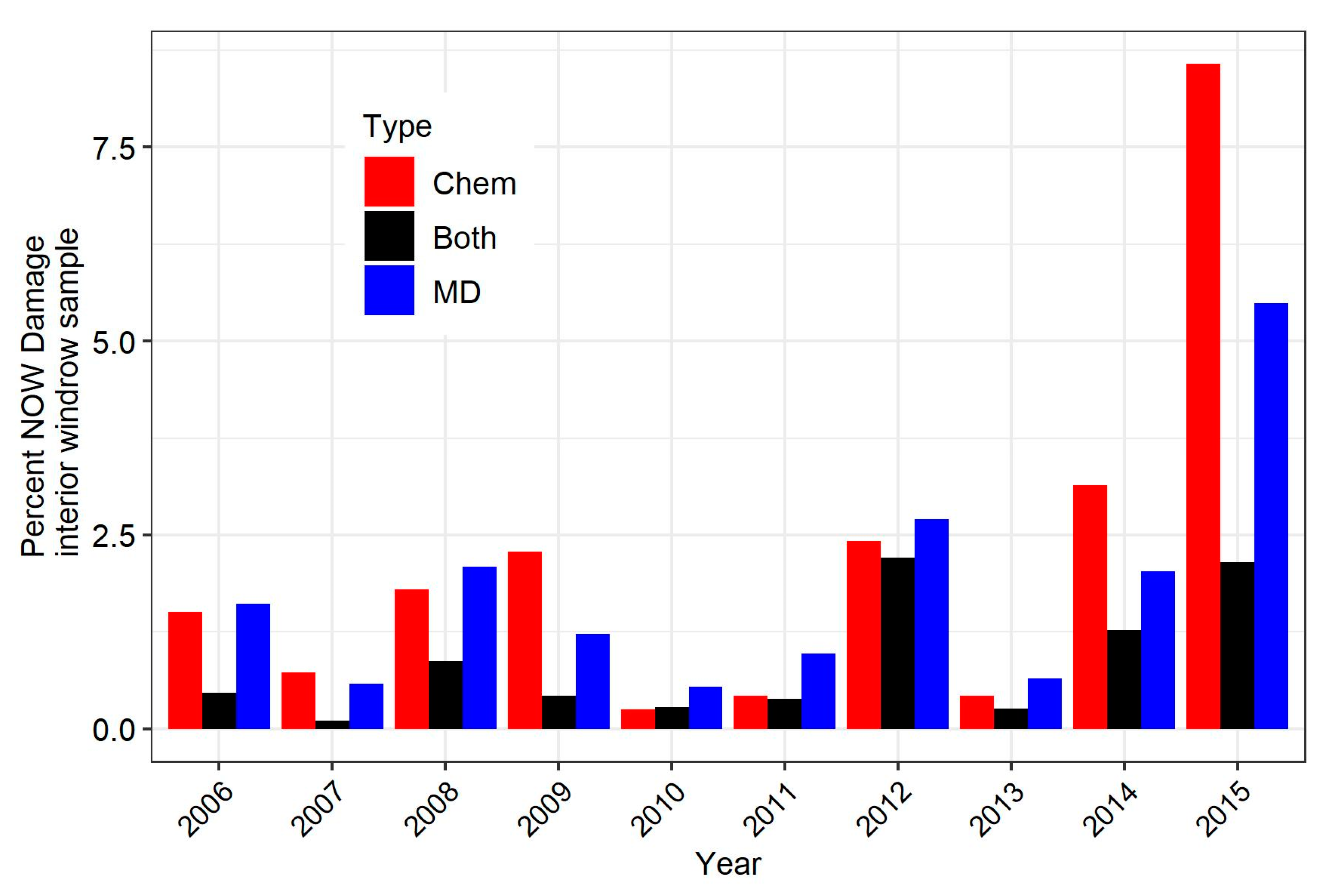 Insects 12 00188 g002