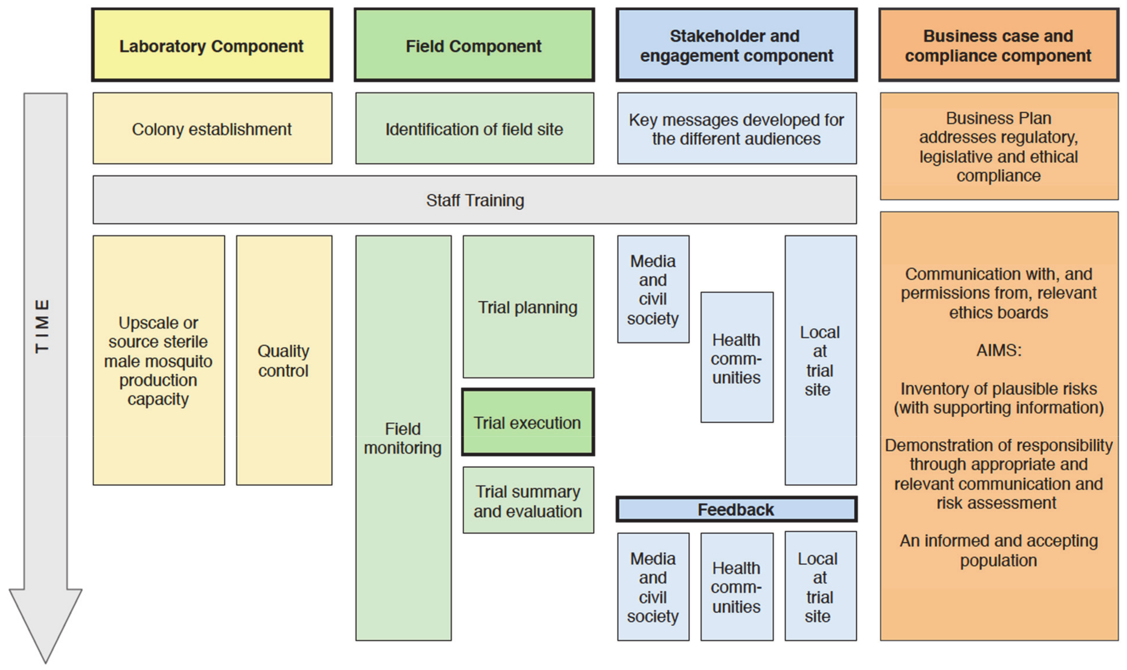 Insects 12 00191 g002 Insects 12 00191 g002