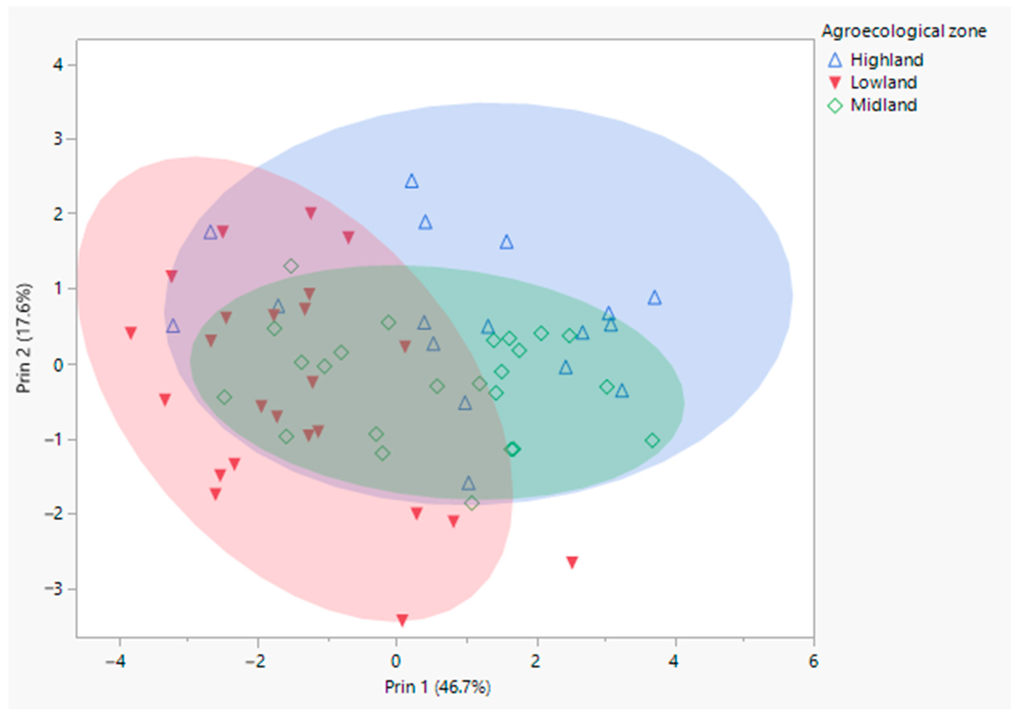 Insects 12 00193 g002