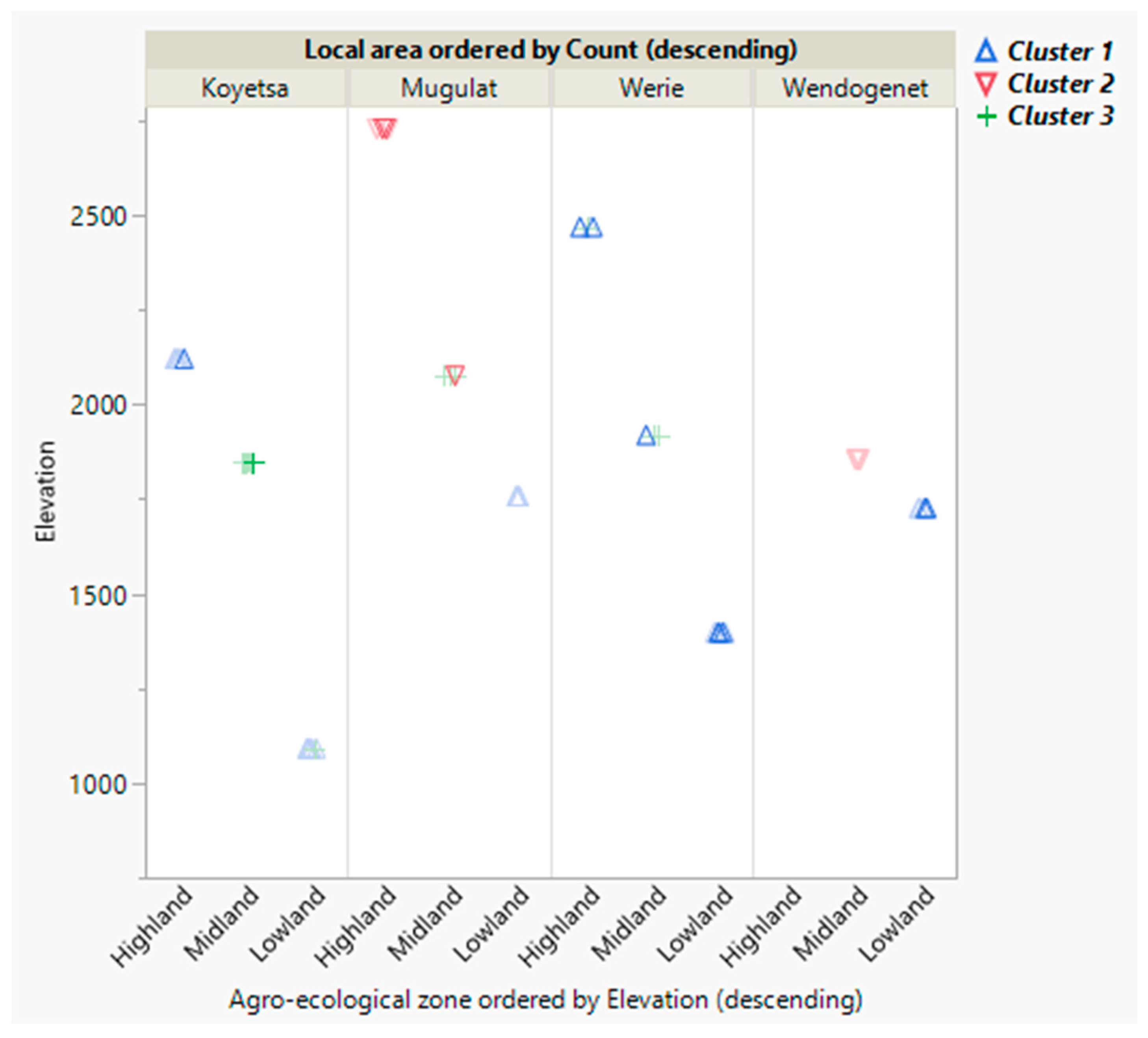 Insects 12 00193 g003