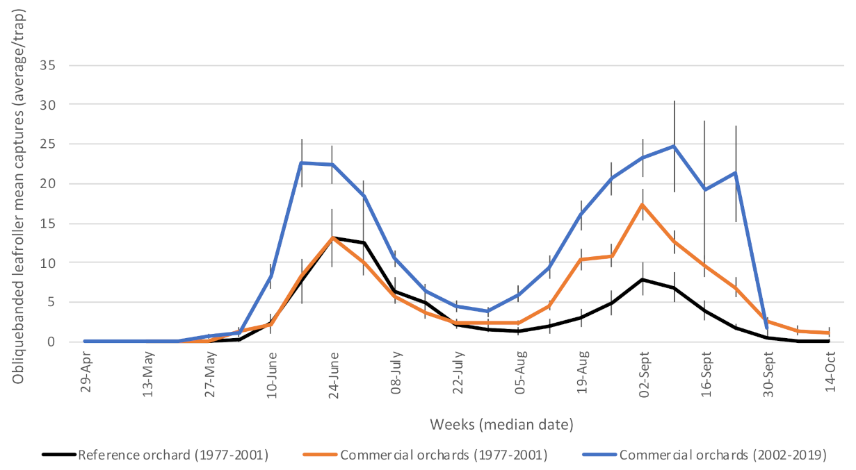 Insects 12 00197 g005 Insects 12 00197 g005