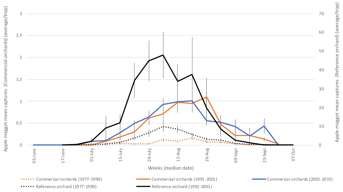 Insects 12 00197 g007 Insects 12 00197 g007