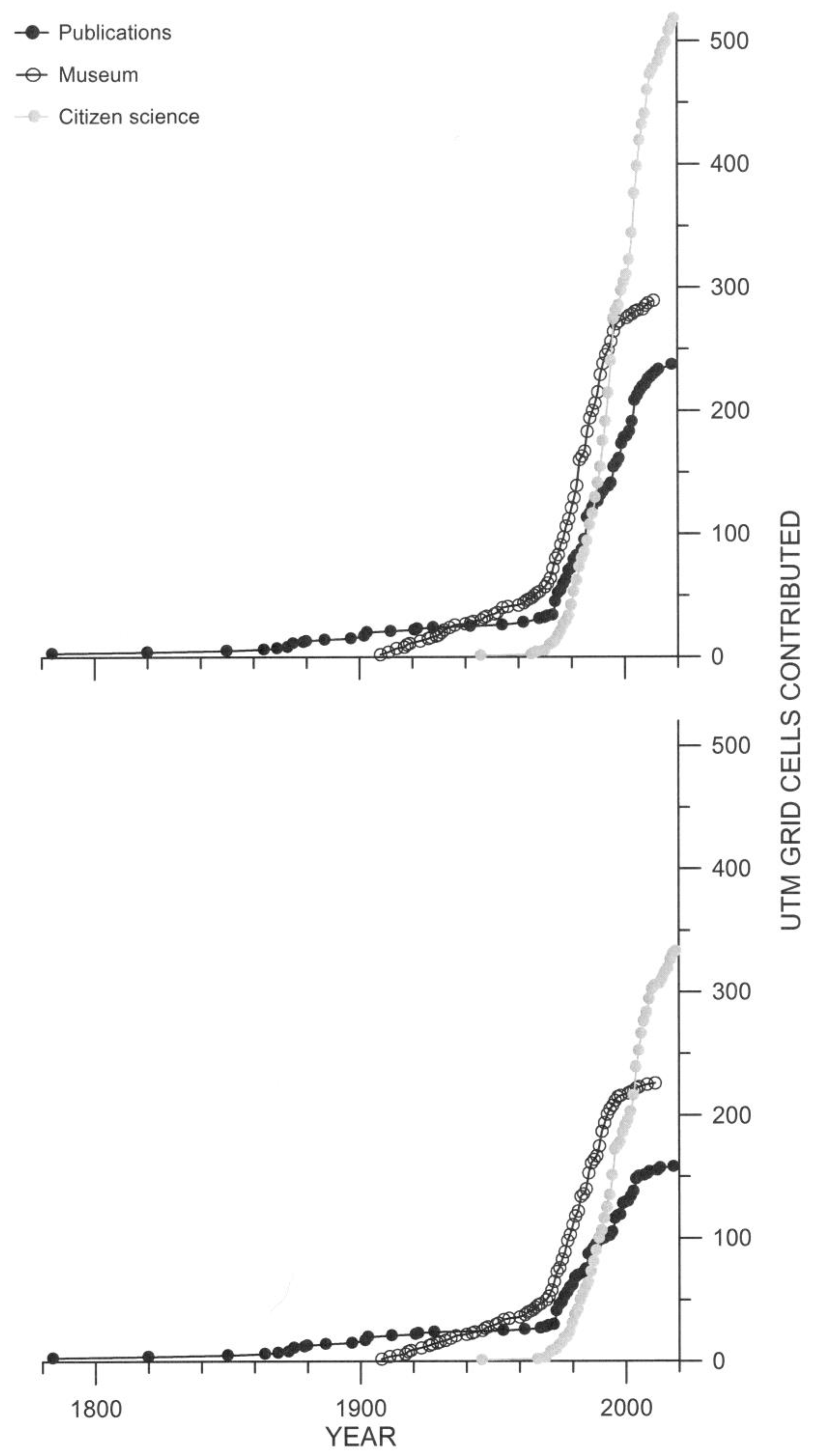 Insects 12 00202 g002 Insects 12 00202 g002