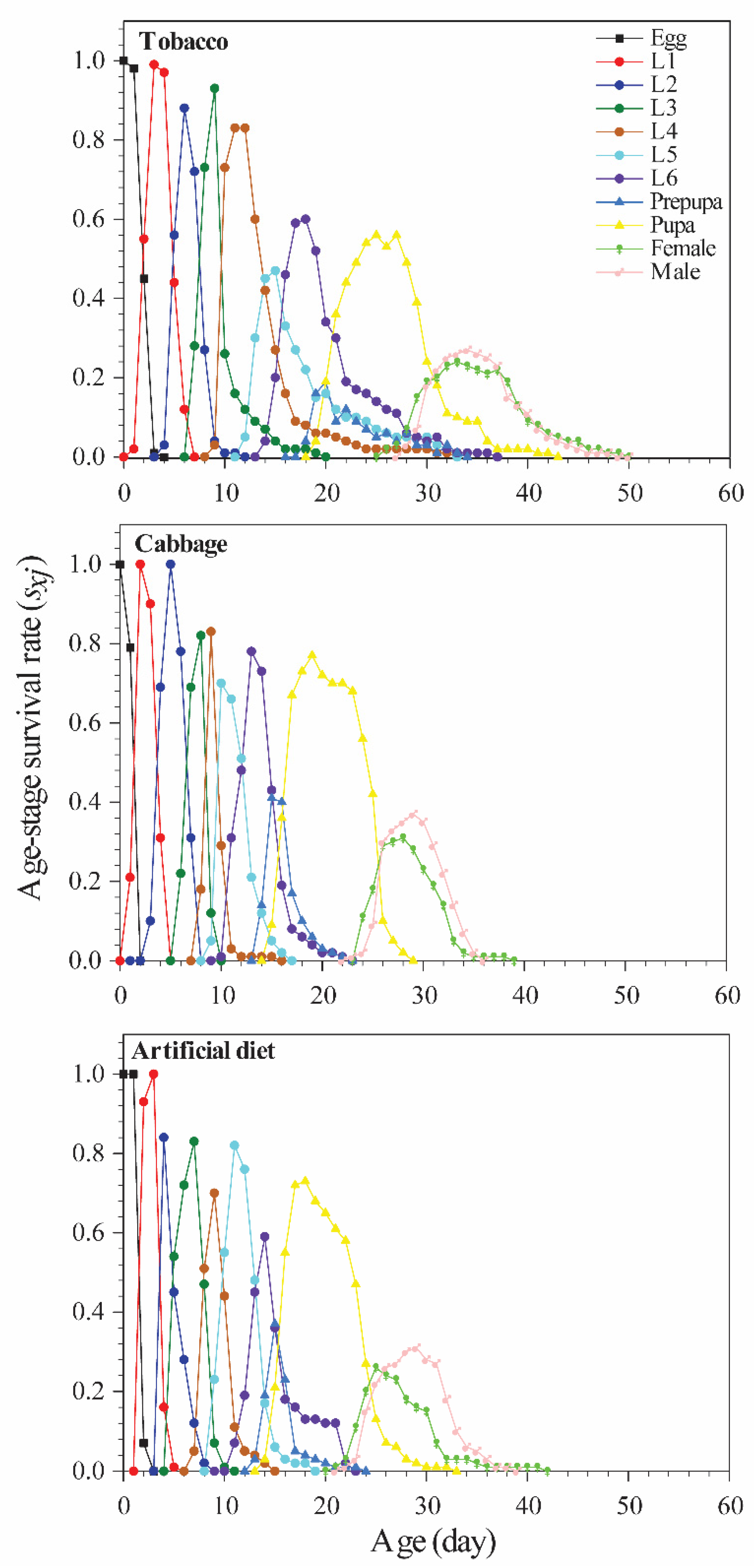Insects 12 00203 g001 Insects 12 00203 g001