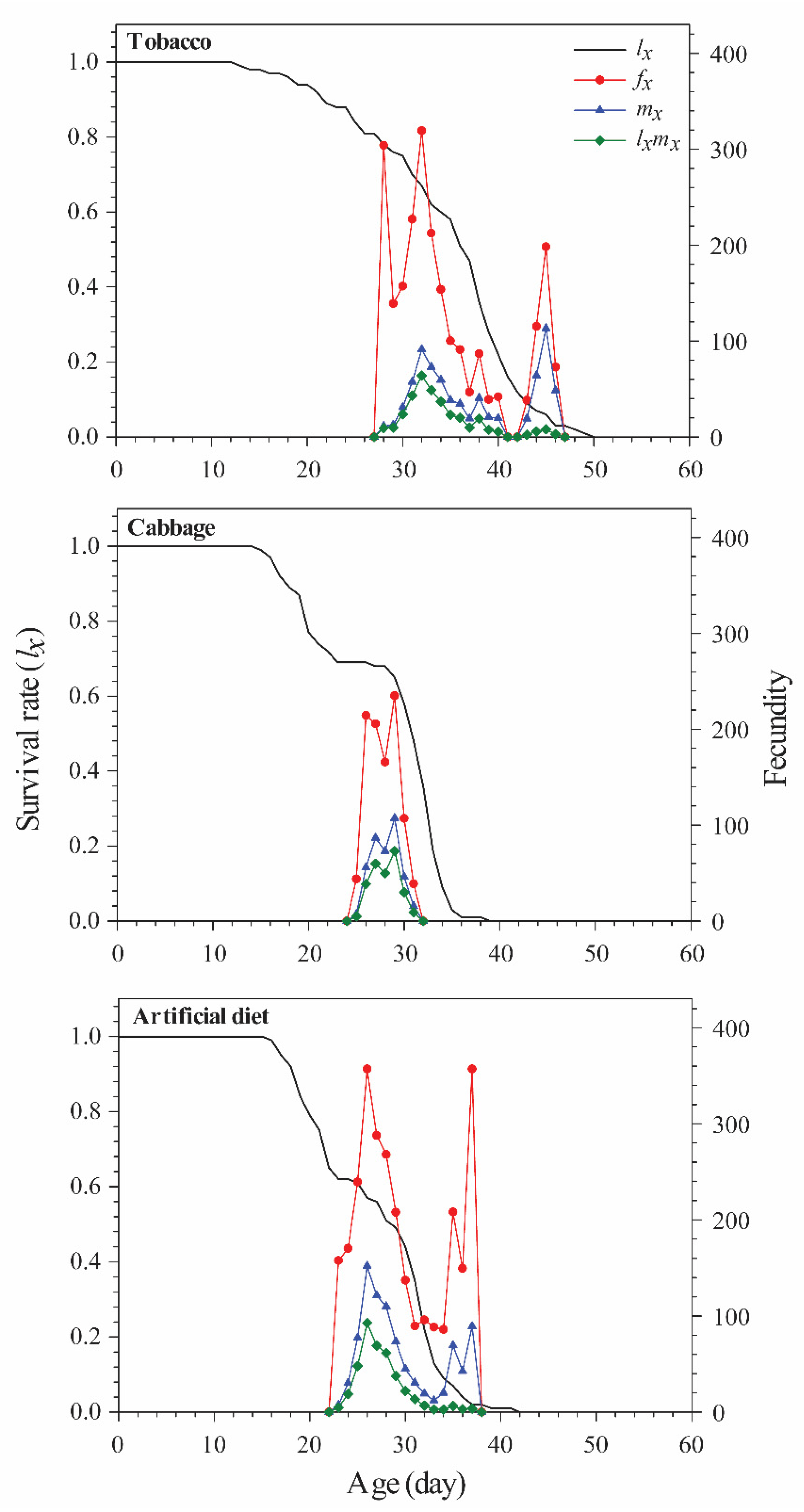 Insects 12 00203 g002 Insects 12 00203 g002