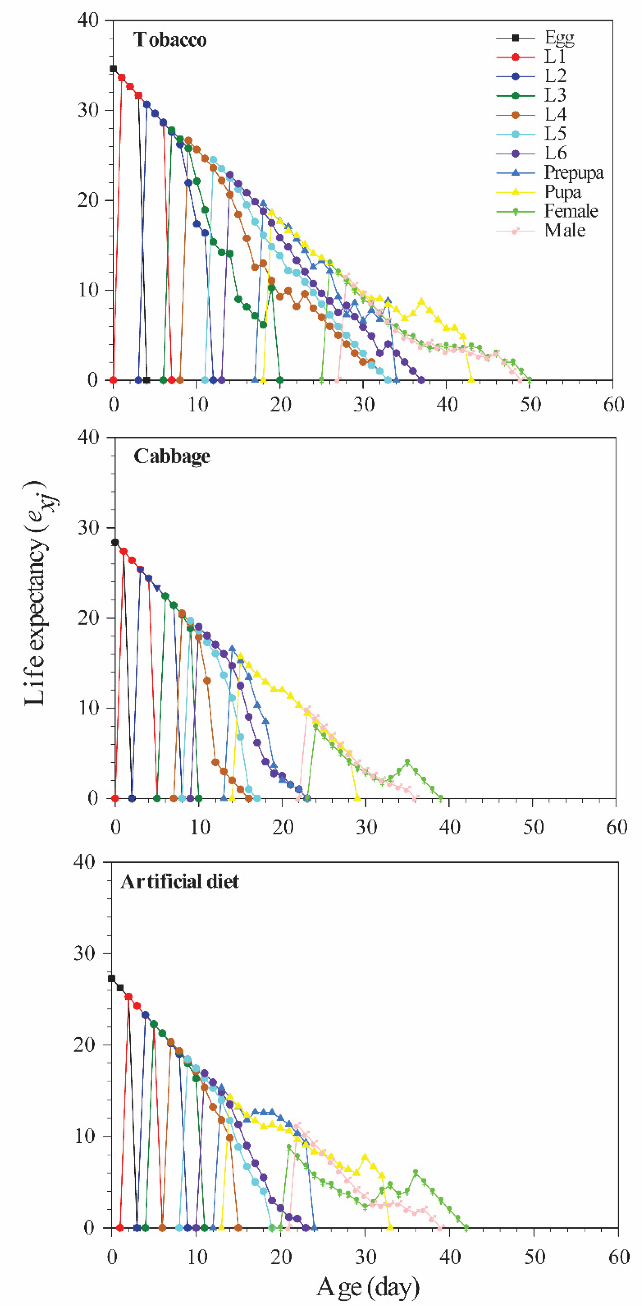 Insects 12 00203 g003 Insects 12 00203 g003