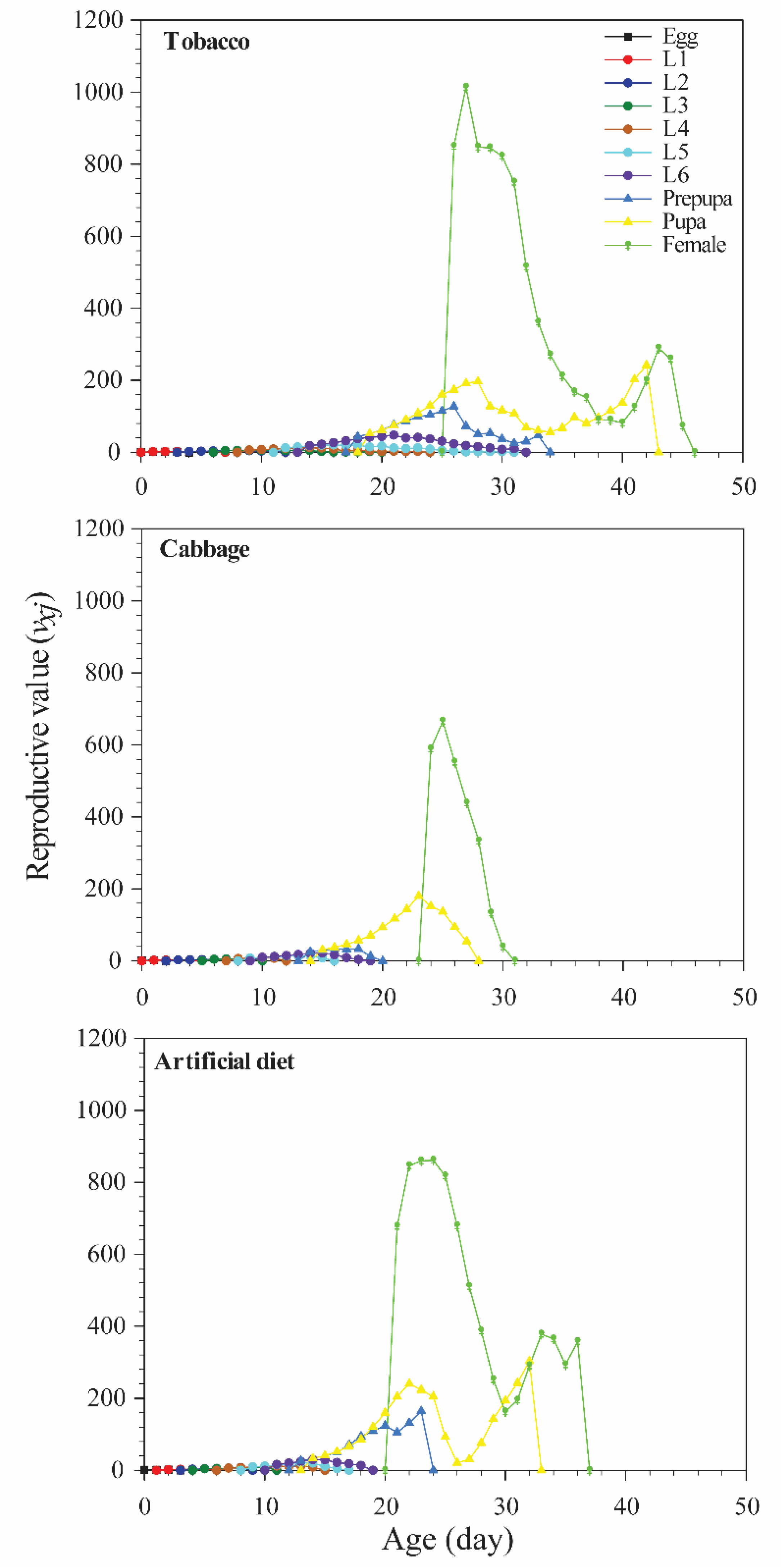 Insects 12 00203 g004 Insects 12 00203 g004