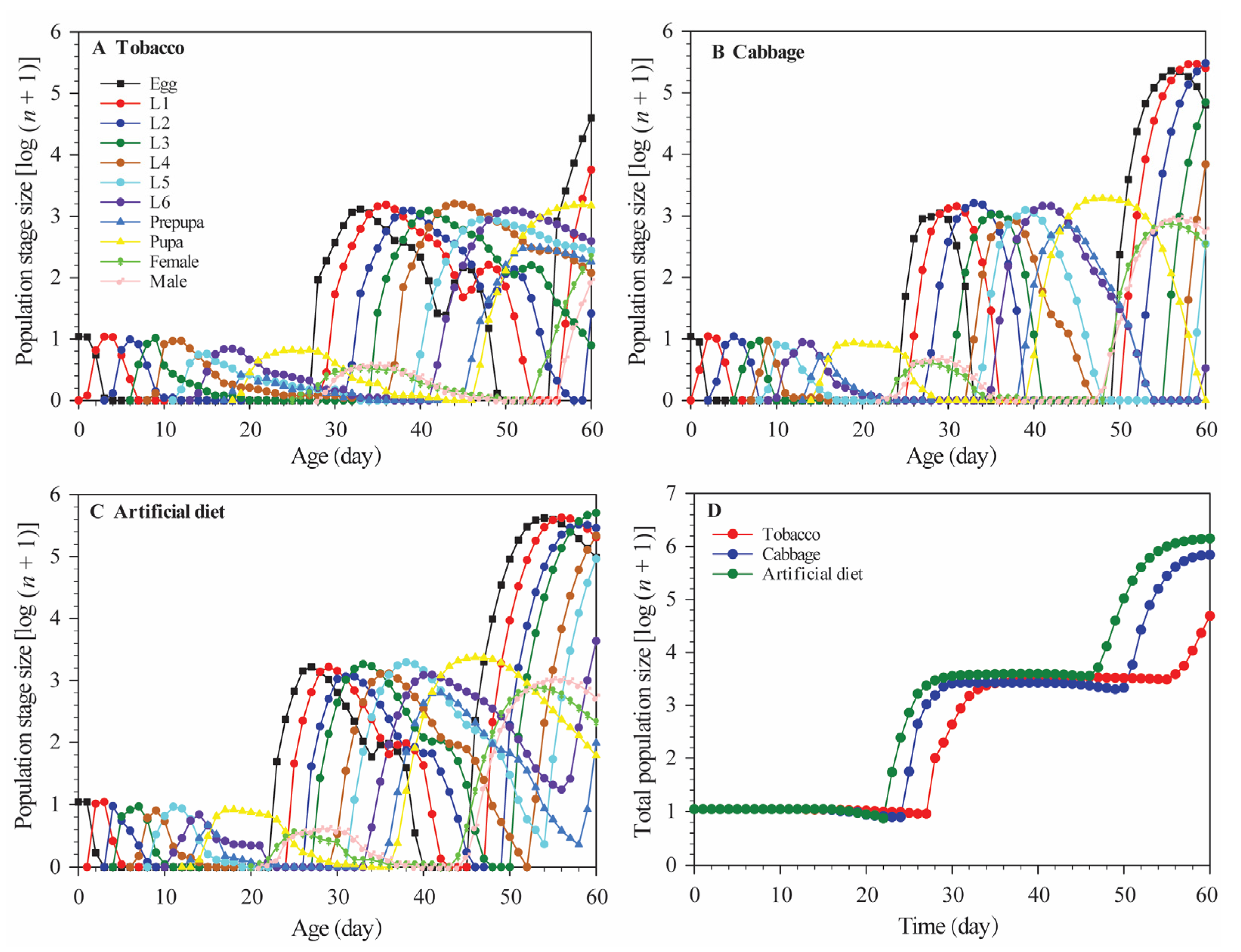 Insects 12 00203 g005 Insects 12 00203 g005
